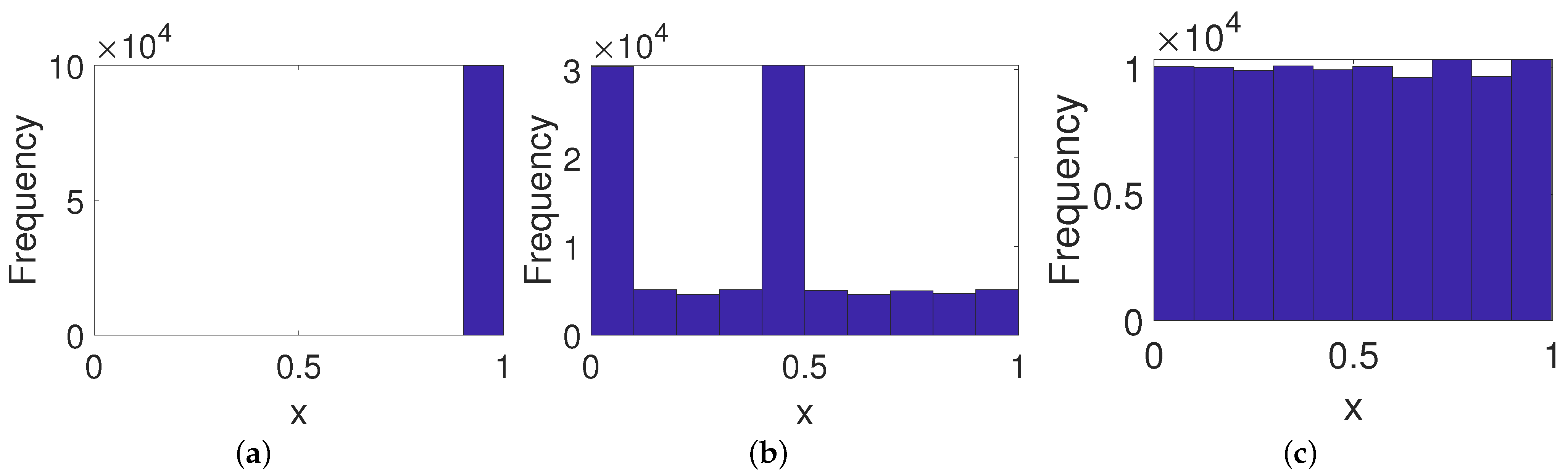 Entropy 23 00578 g005