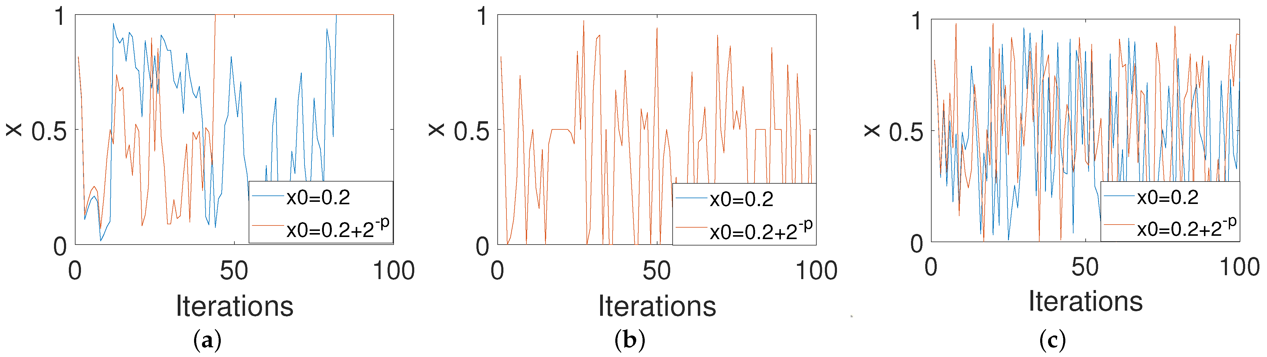 Entropy 23 00578 g008