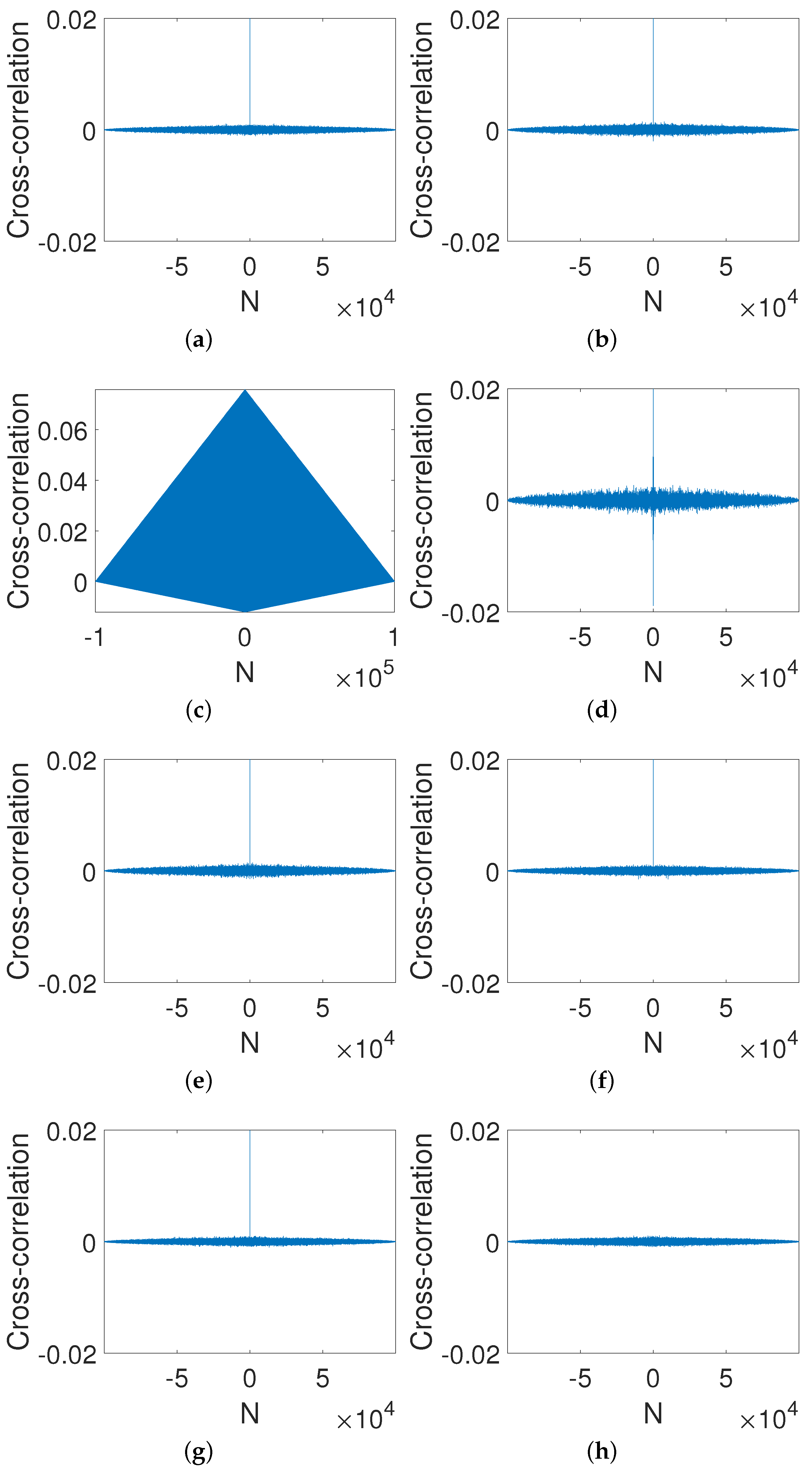 Entropy 23 00578 g011
