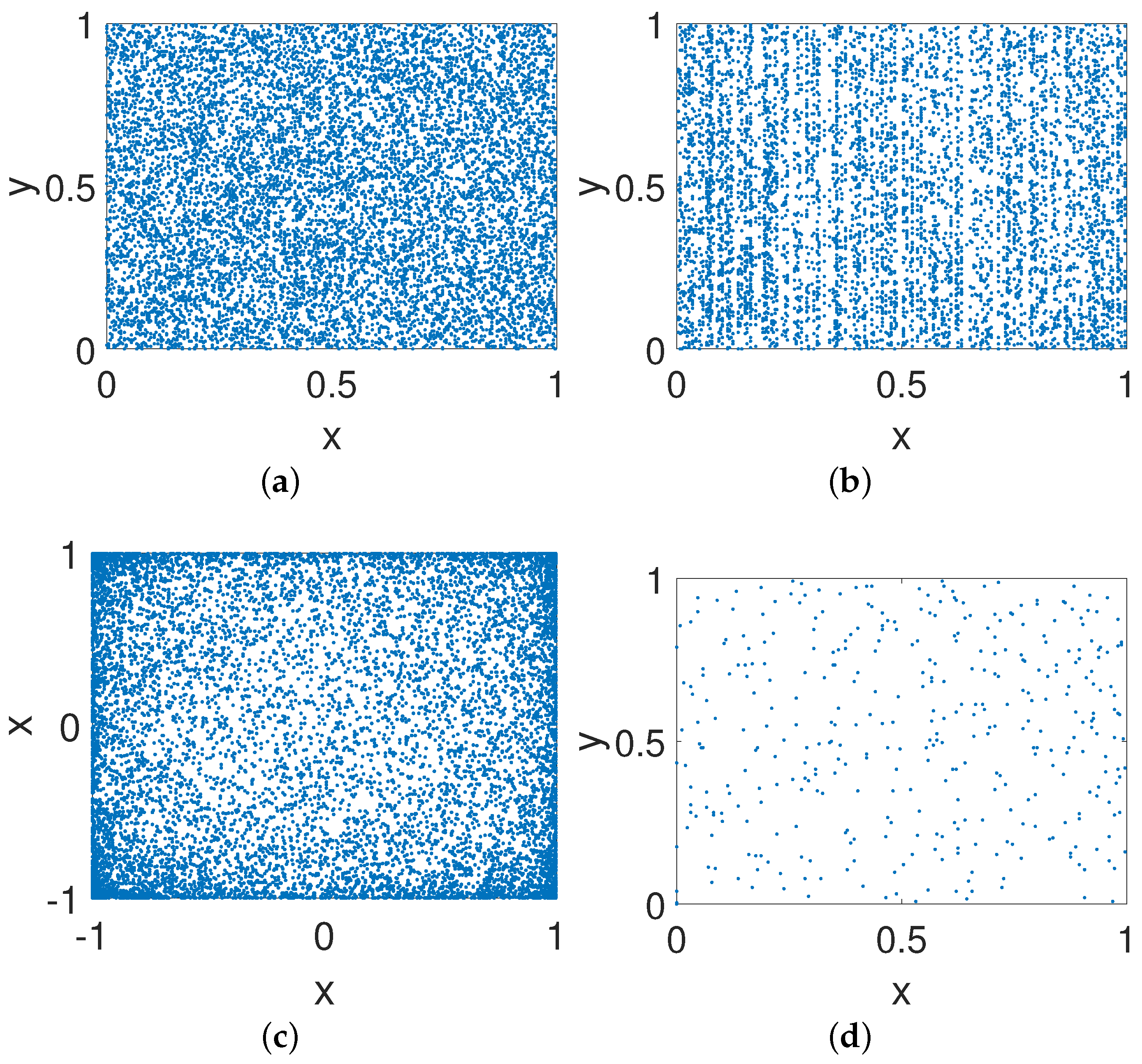 Entropy 23 00578 g019a
