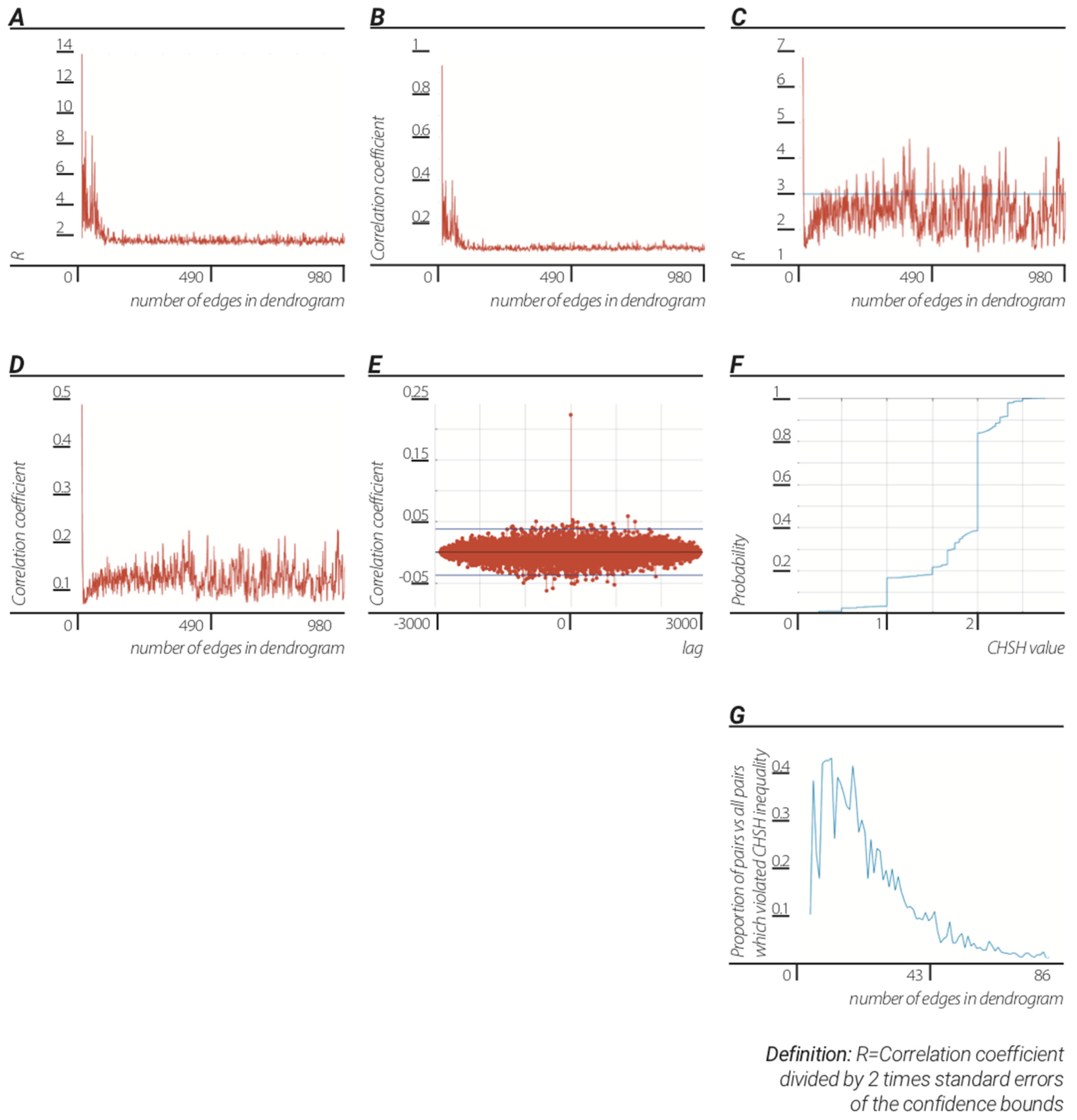 Entropy 23 00584 g002