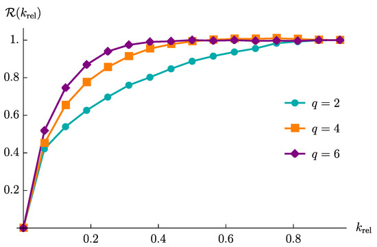 Unveiling Operator Growth Using Spin Correlation Functions