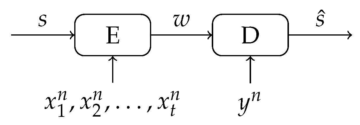 Entropy 23 00590 g003