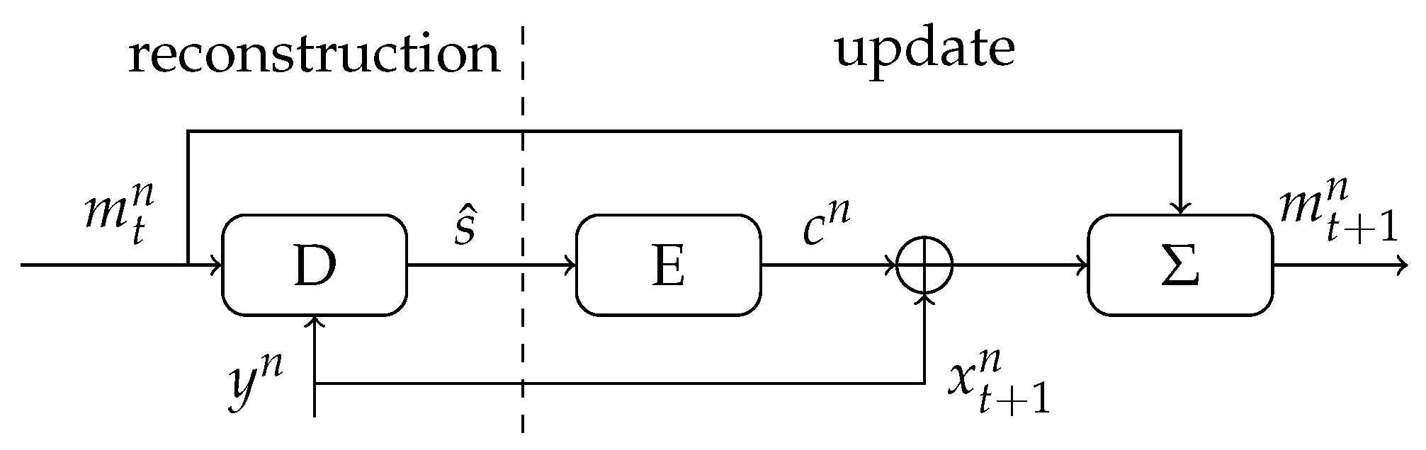 Entropy 23 00590 g008