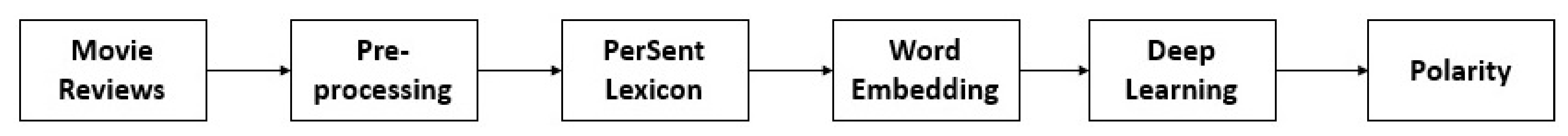 Entropy 23 00596 g001