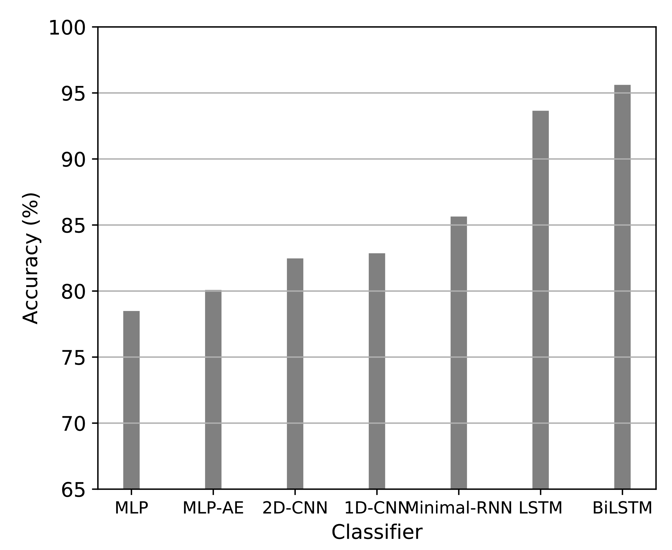 Entropy 23 00596 g005