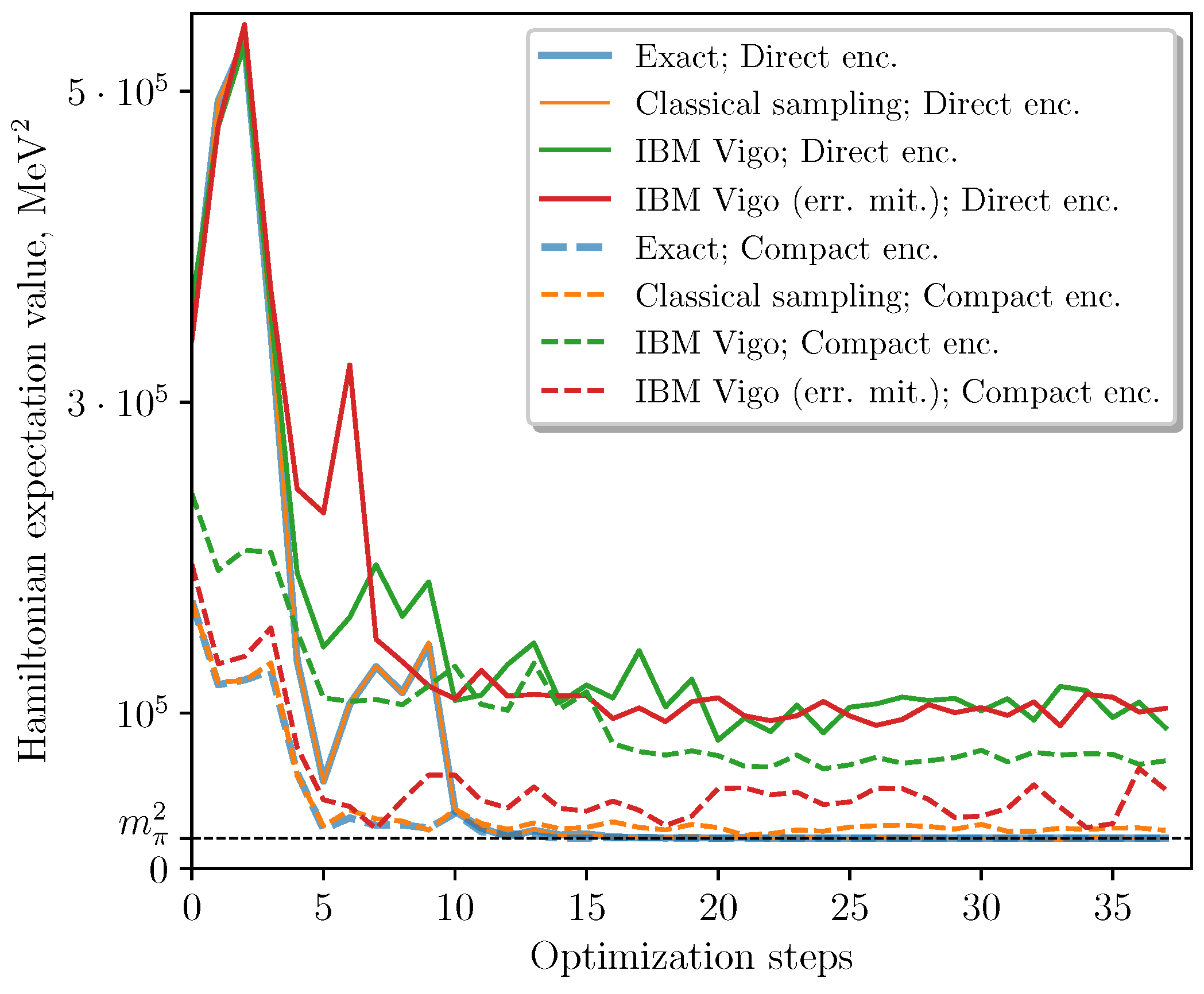 Entropy 23 00597 g003 Entropy 23 00597 g003