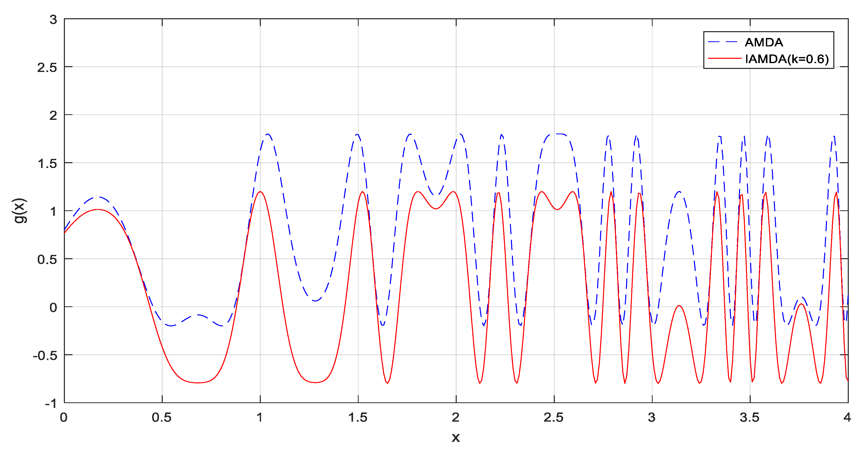 Entropy 23 00598 g005 Entropy 23 00598 g005