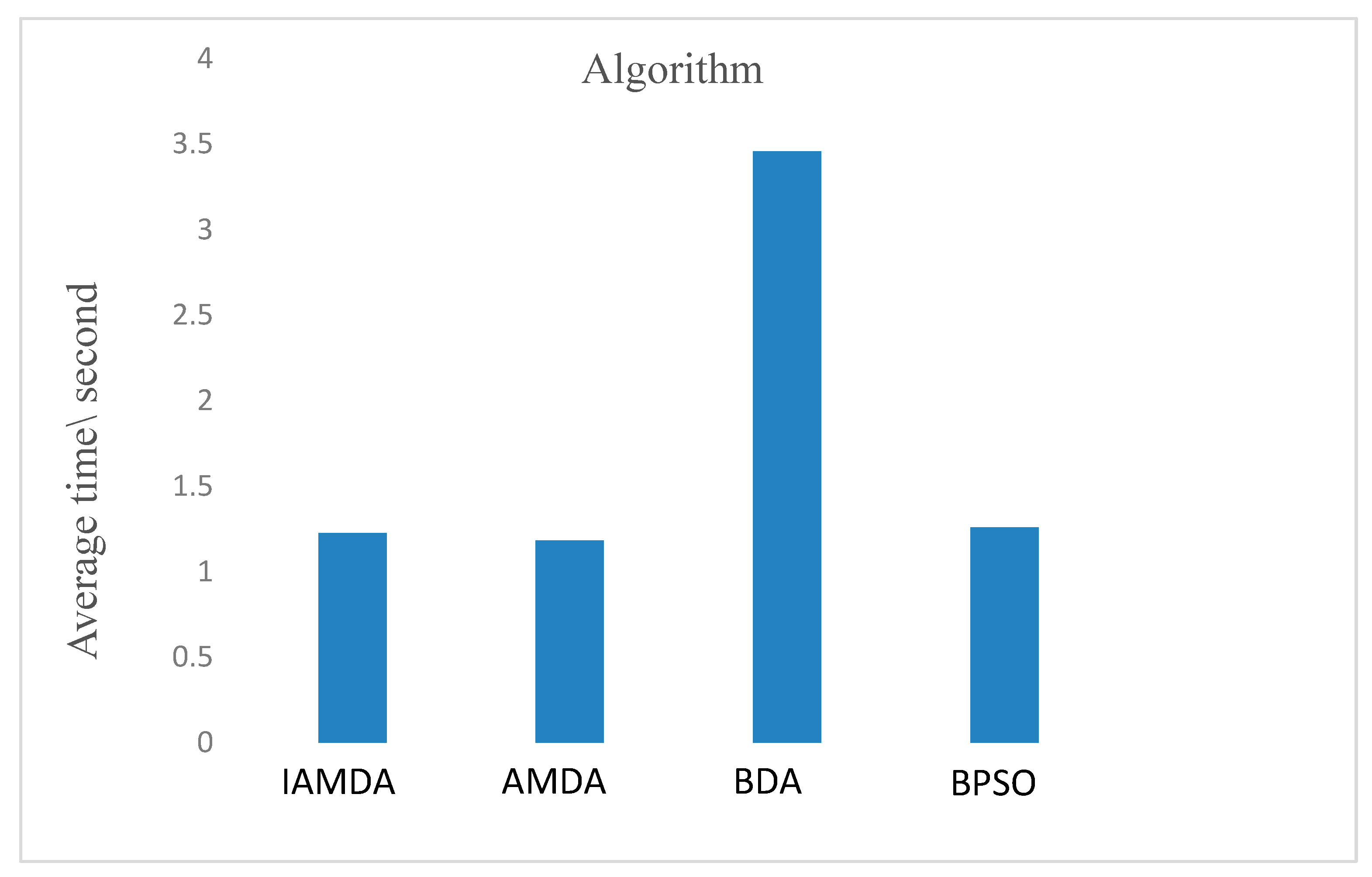 Entropy 23 00598 g012 Entropy 23 00598 g012
