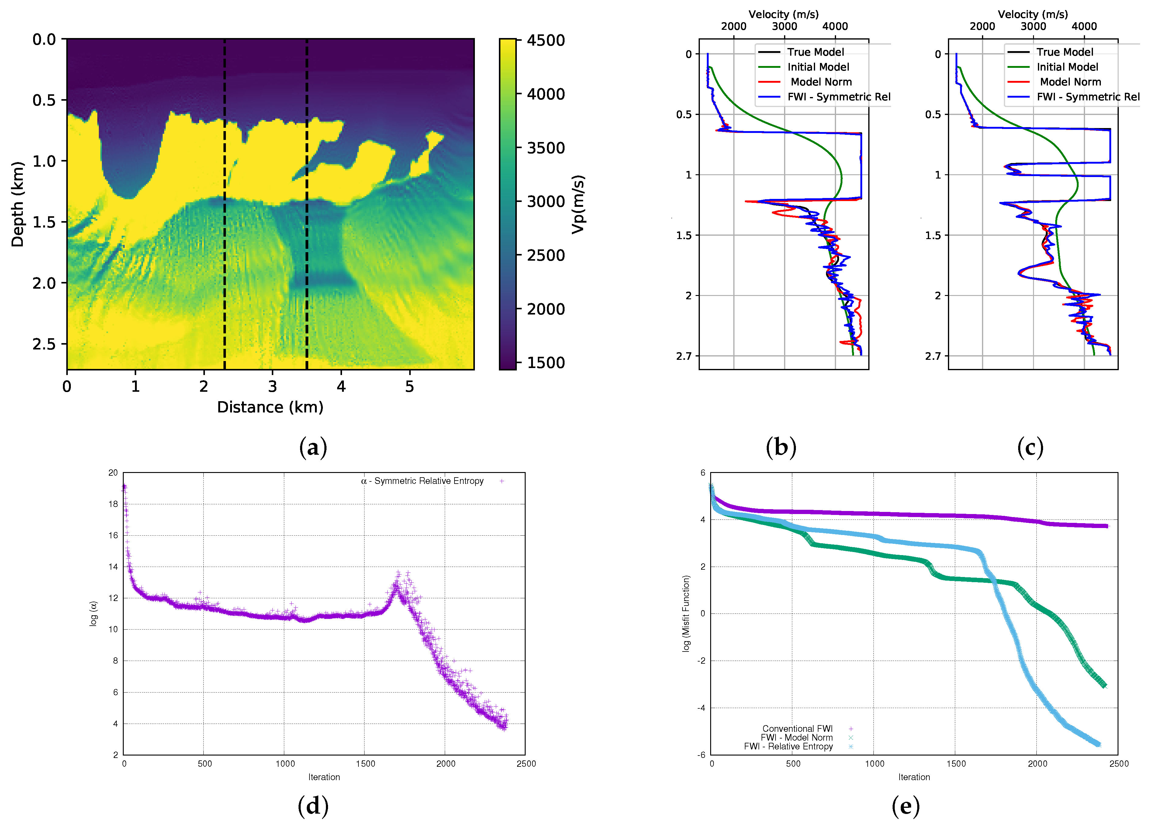 Entropy 23 00599 g011