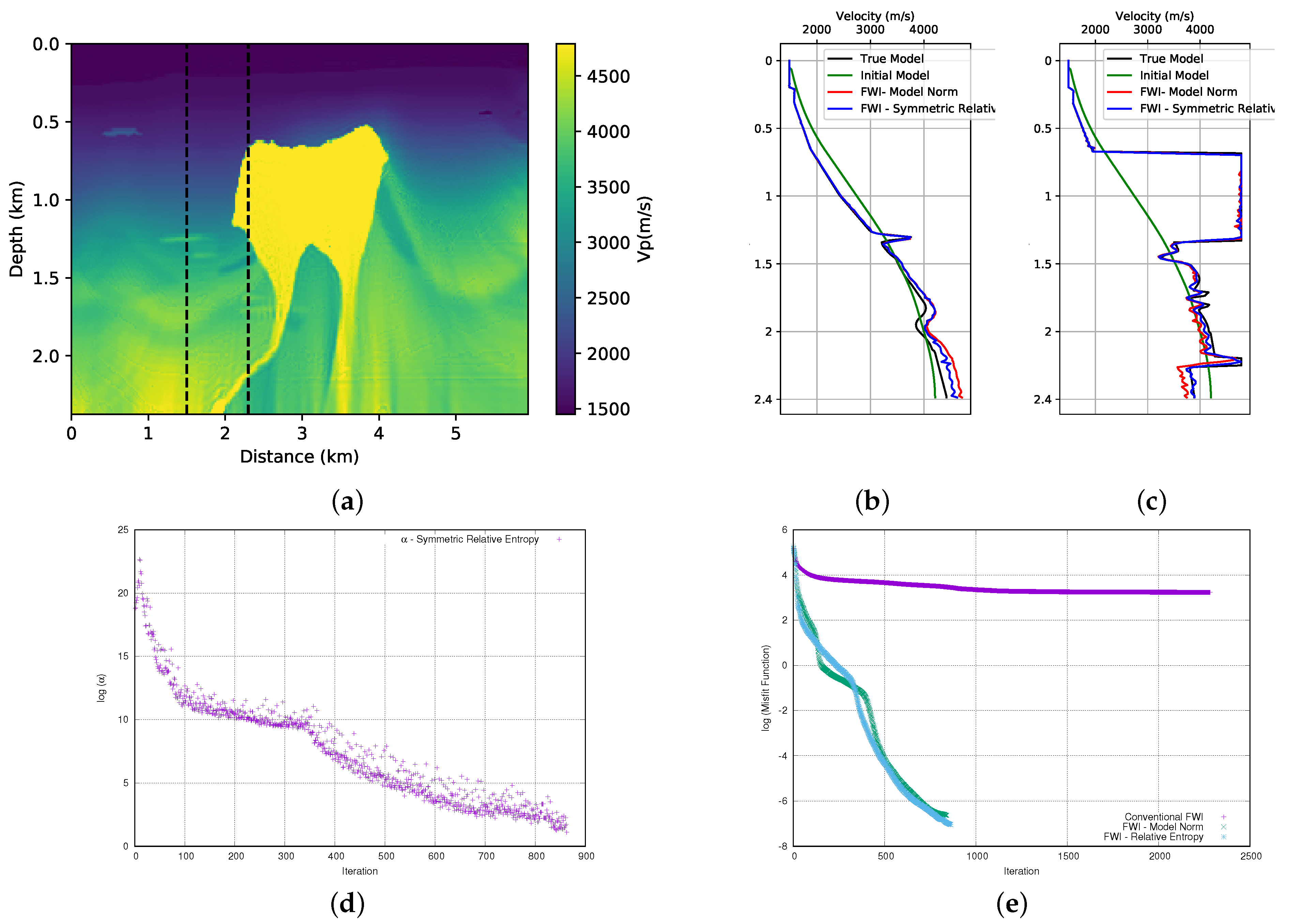 Entropy 23 00599 g012