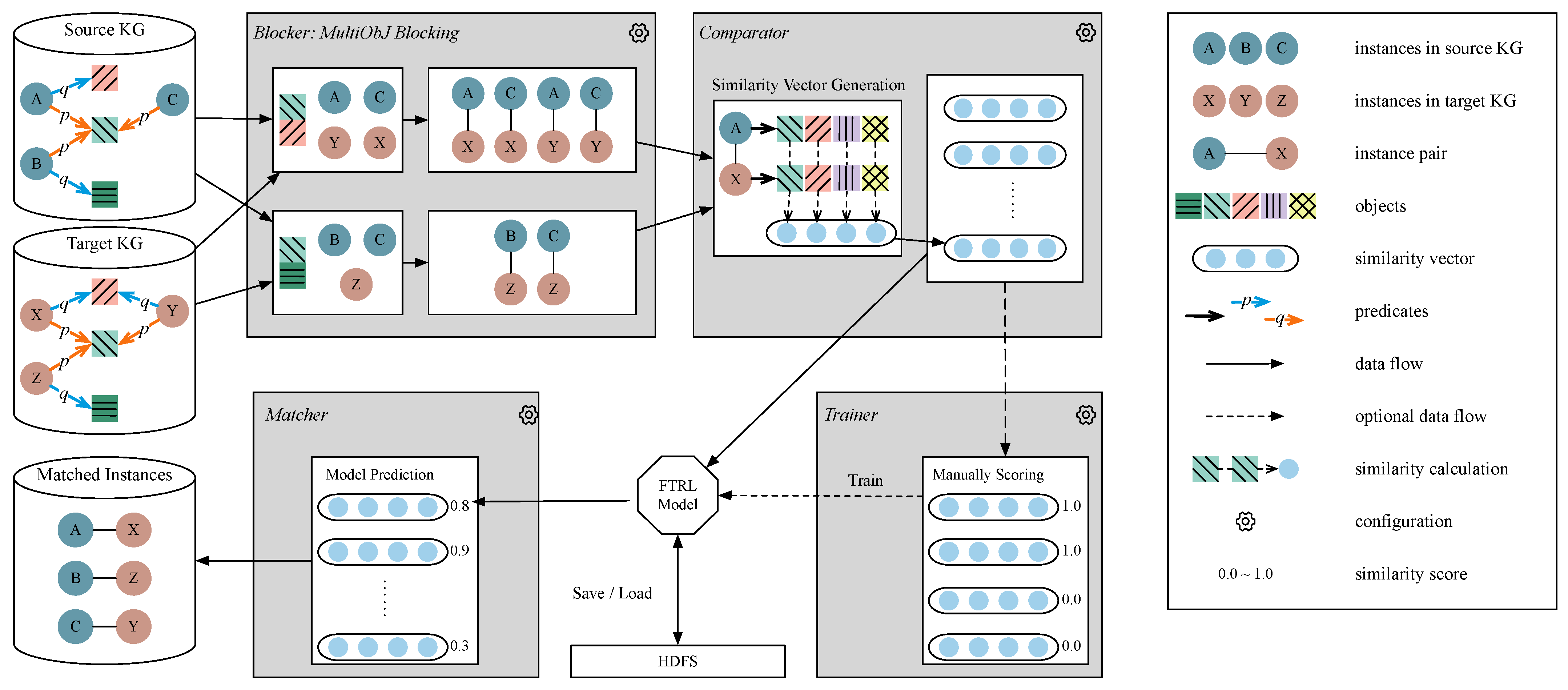 Restaurant to Another World - Wikidata