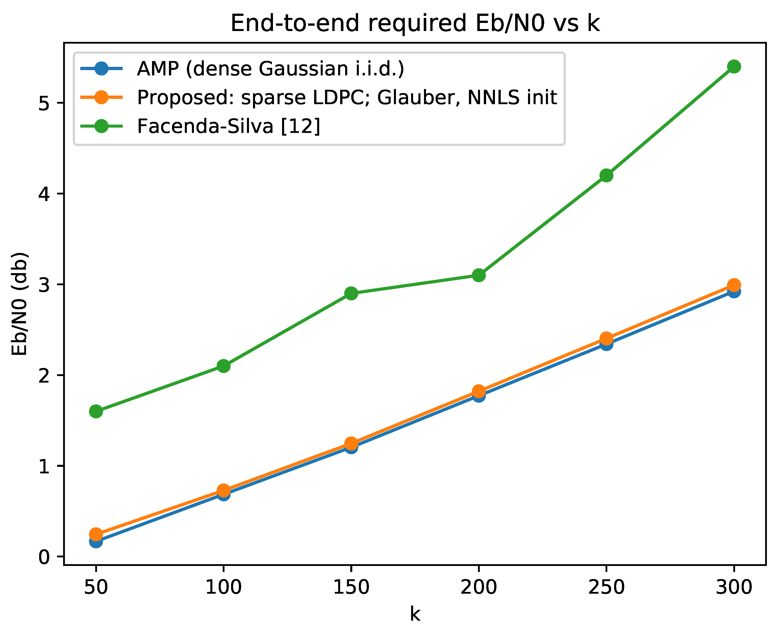 Entropy 23 00605 g003 Entropy 23 00605 g003