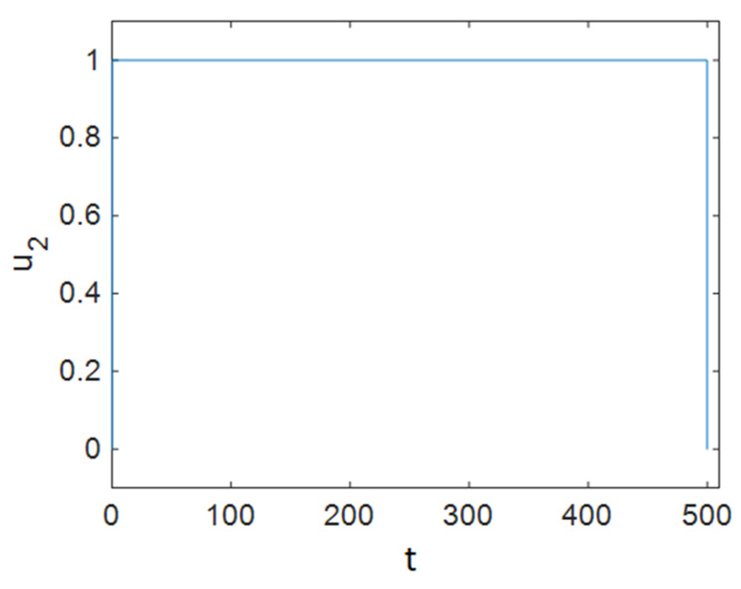Entropy 23 00610 g002 Entropy 23 00610 g002