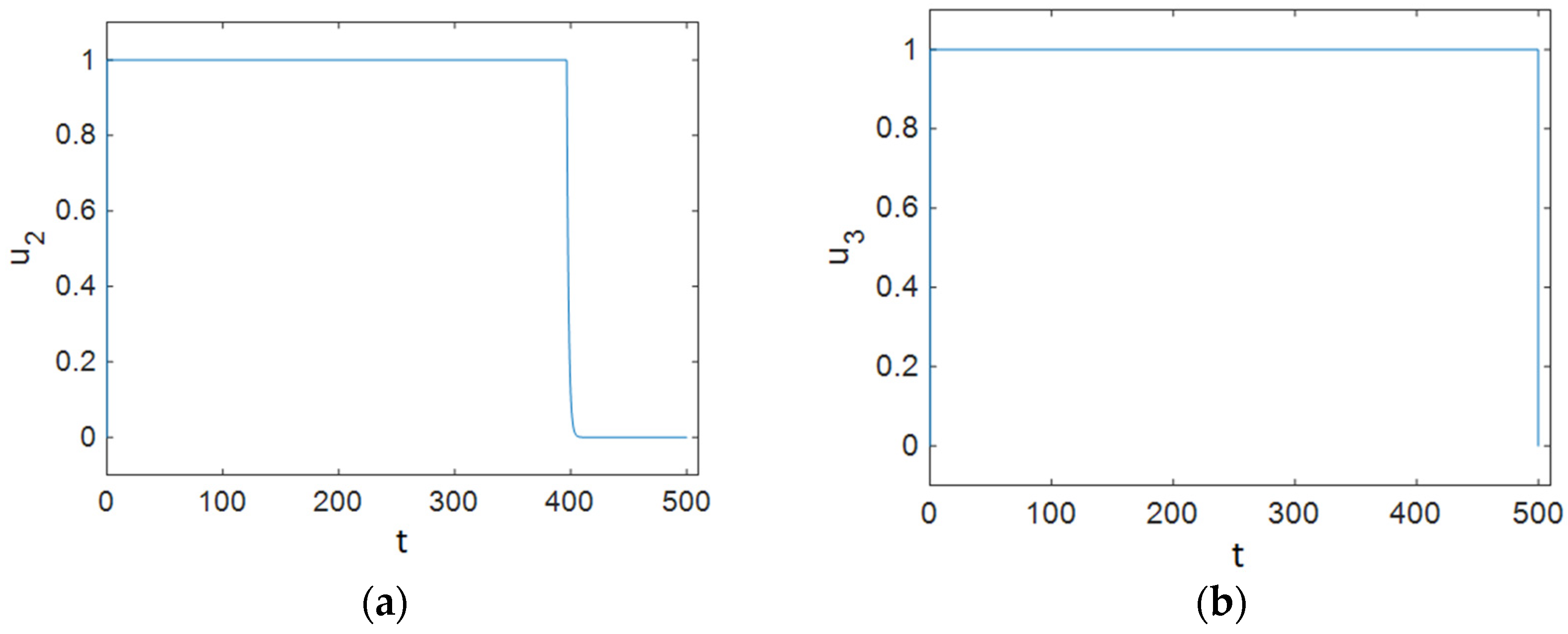Entropy 23 00610 g005 Entropy 23 00610 g005