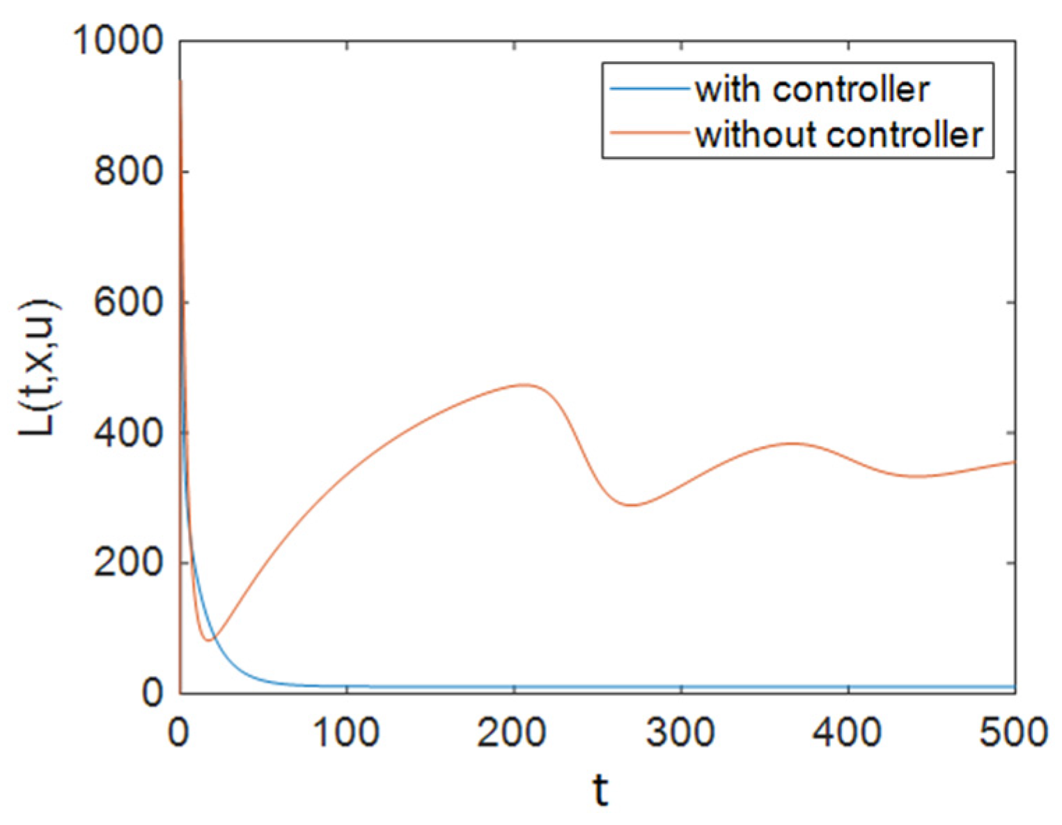 Entropy 23 00610 g006 Entropy 23 00610 g006