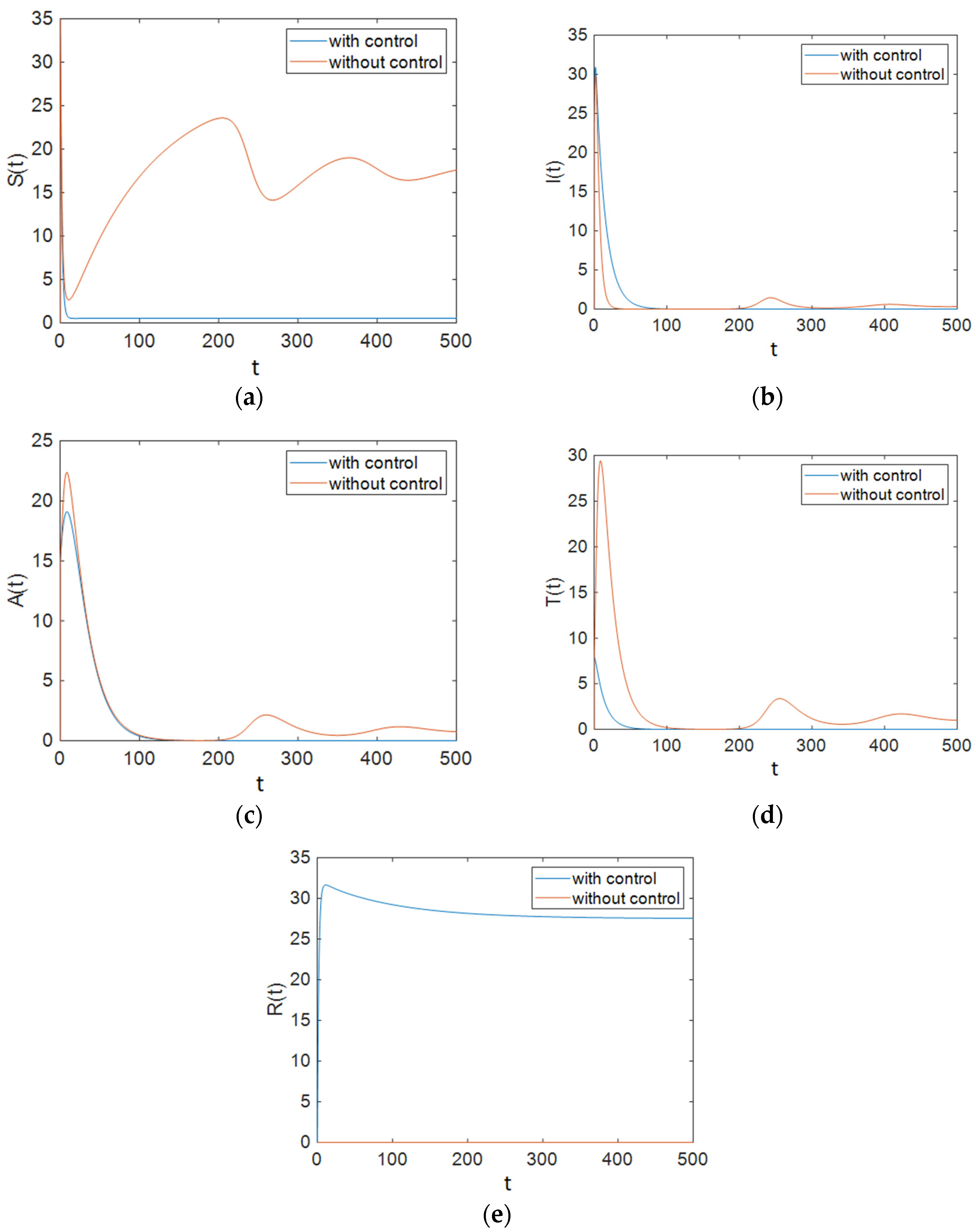 Entropy 23 00610 g007 Entropy 23 00610 g007