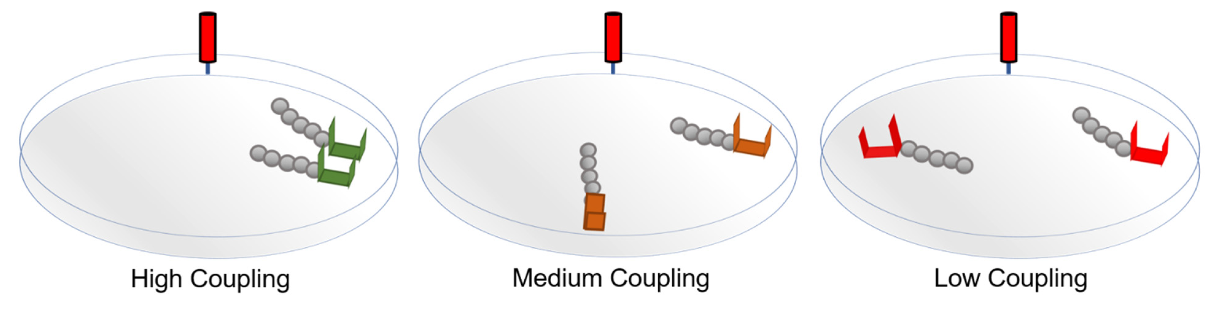 Entropy 23 00614 g003 Entropy 23 00614 g003