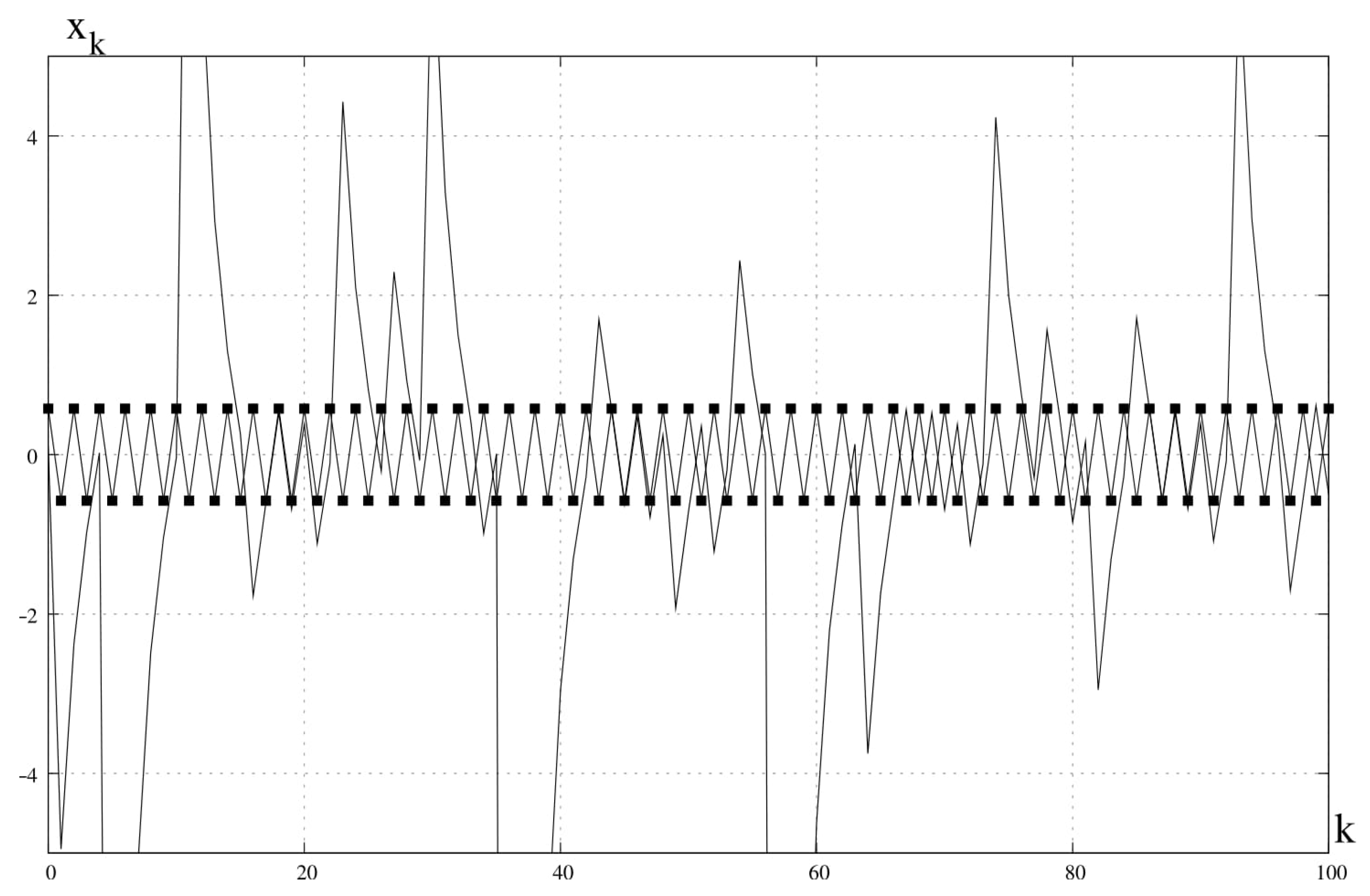 Entropy 23 00616 g001 Entropy 23 00616 g001