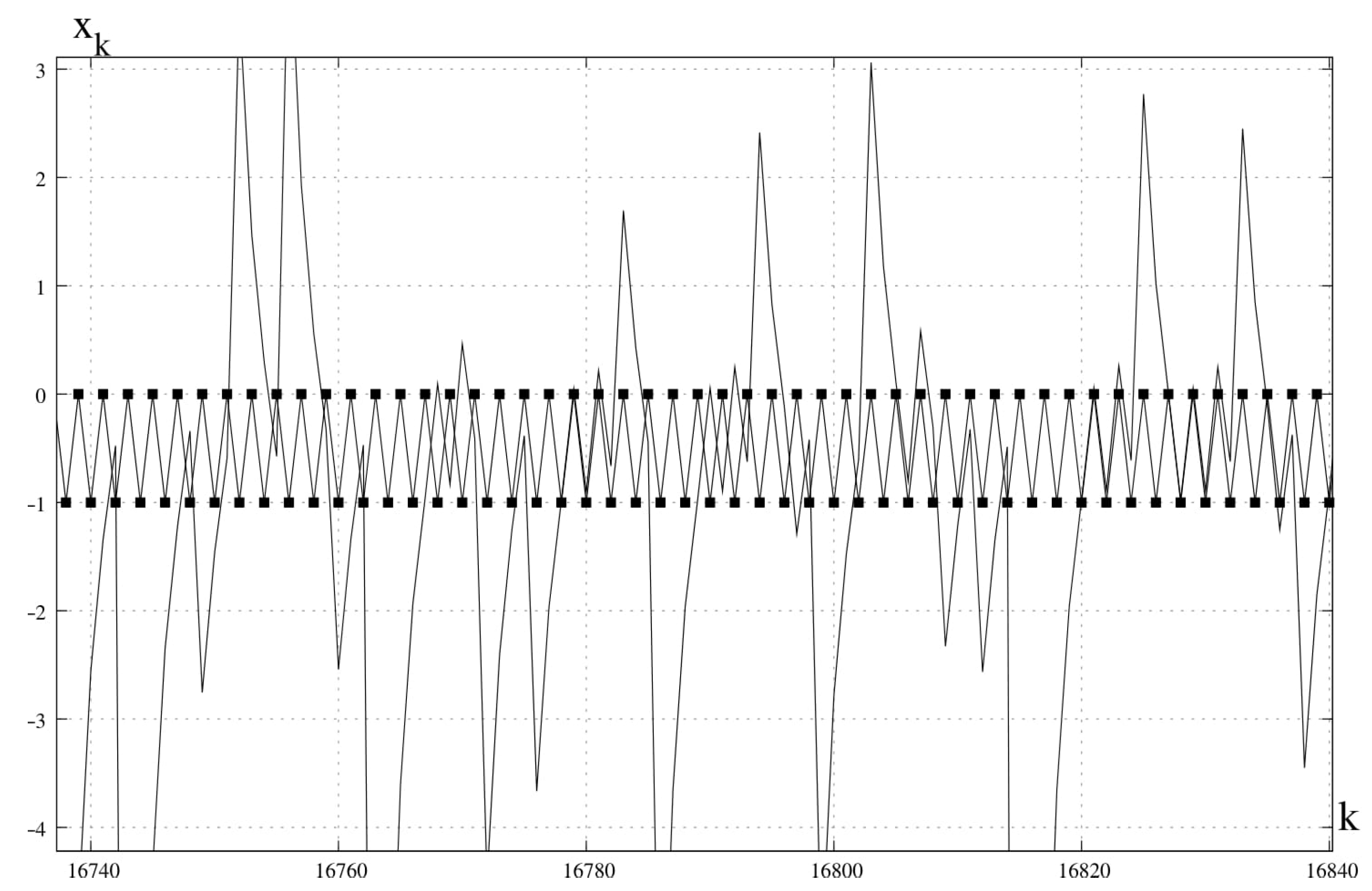 Entropy 23 00616 g003 Entropy 23 00616 g003