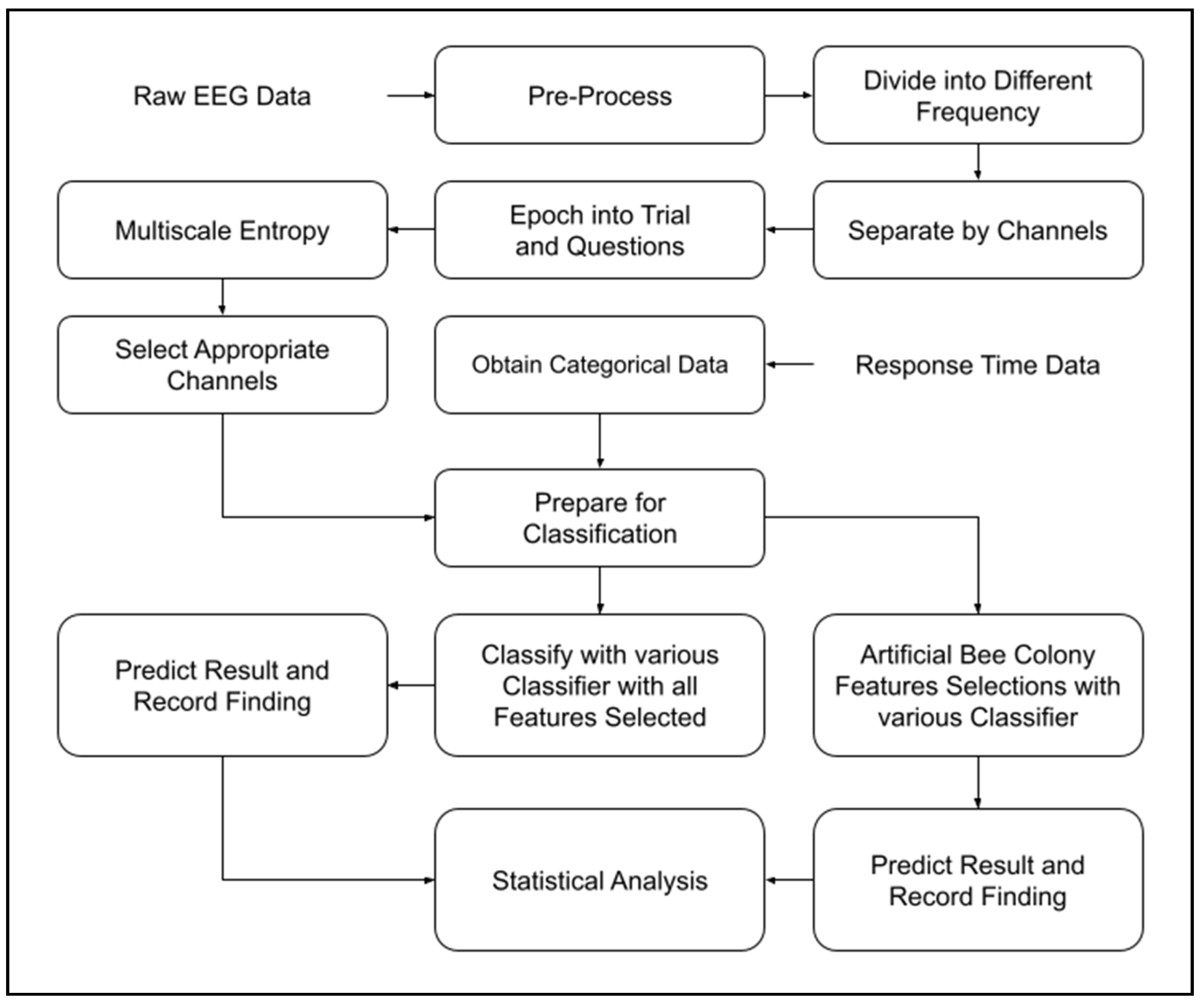 Entropy 23 00617 g003