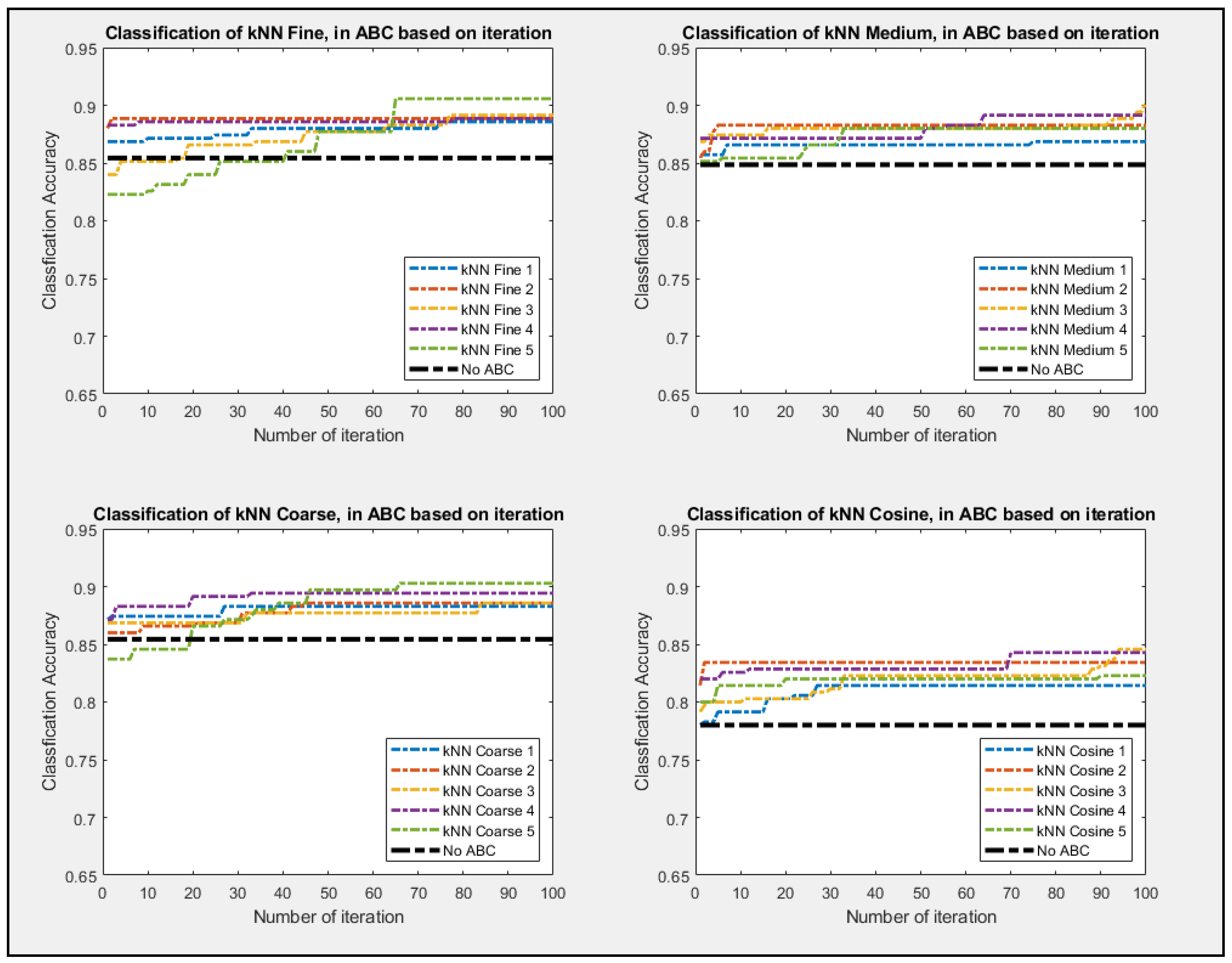 Entropy 23 00617 g009