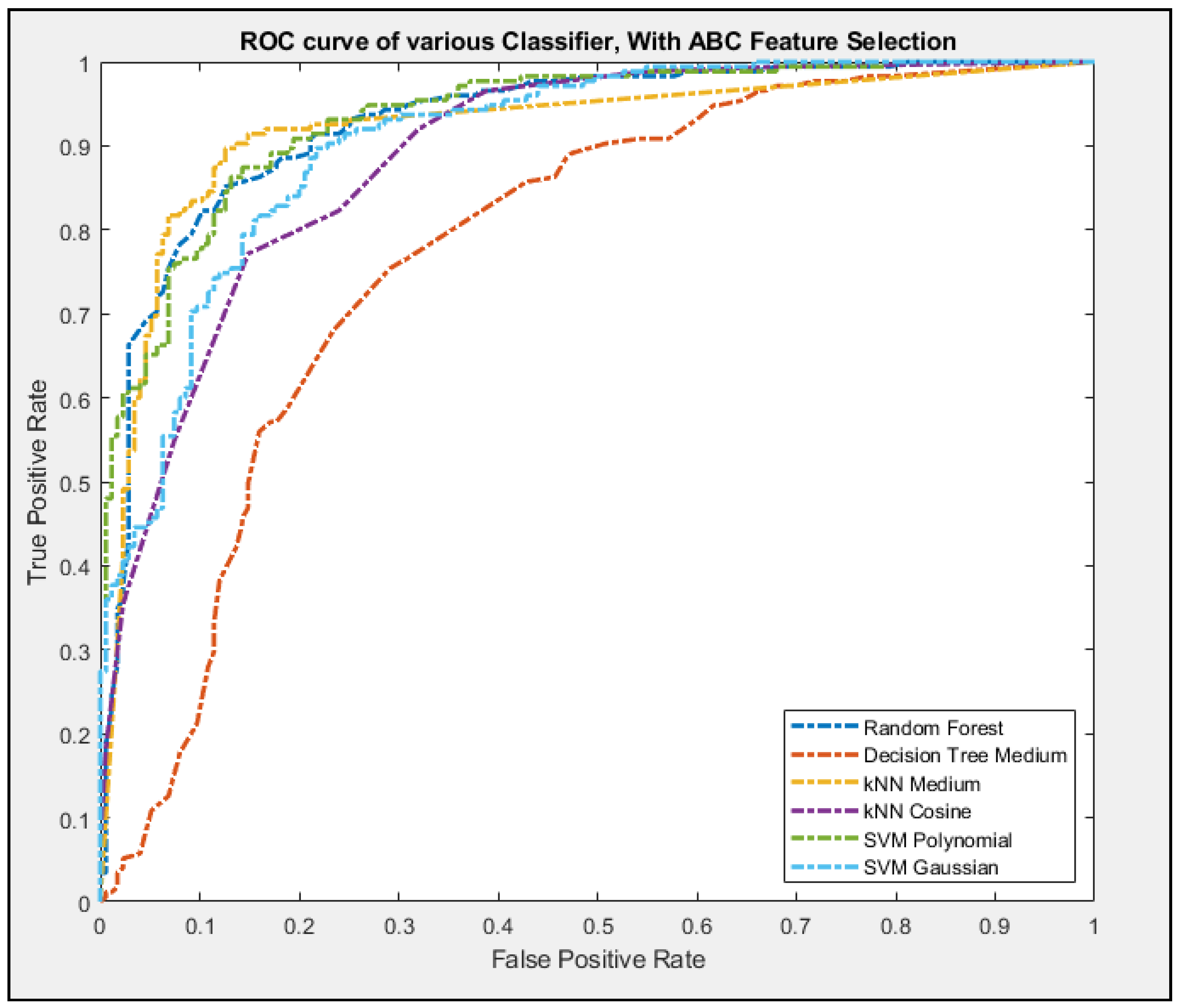 Entropy 23 00617 g012