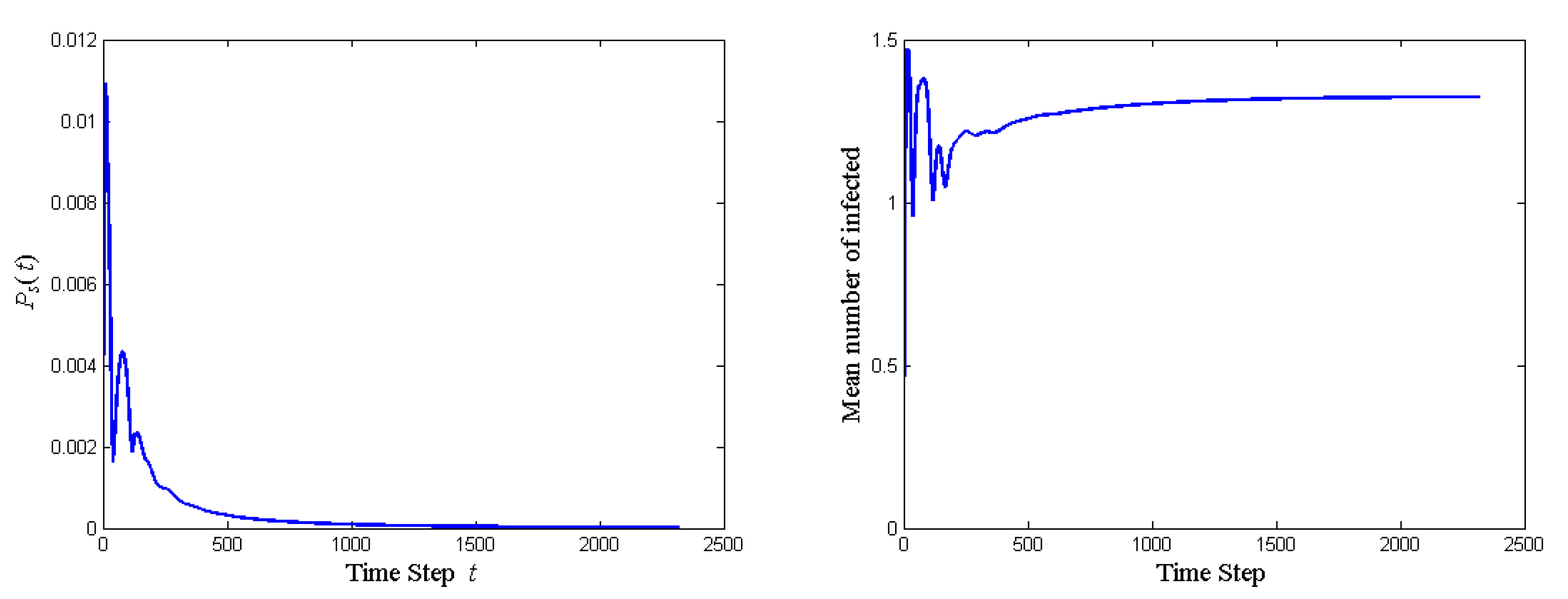 Entropy 23 00622 g003