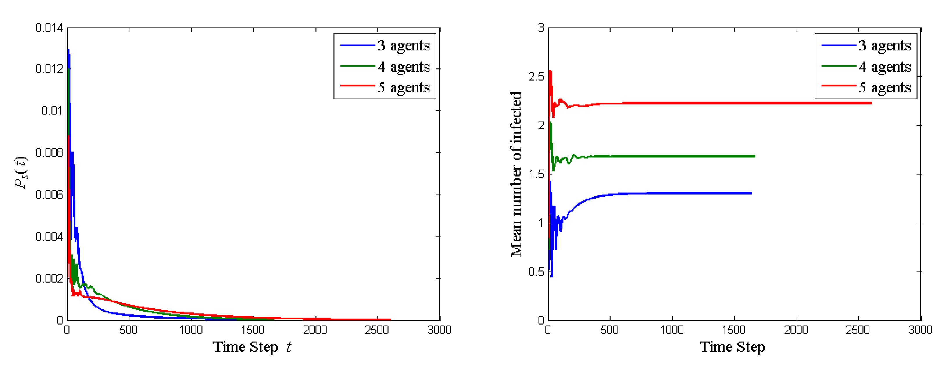Entropy 23 00622 g004