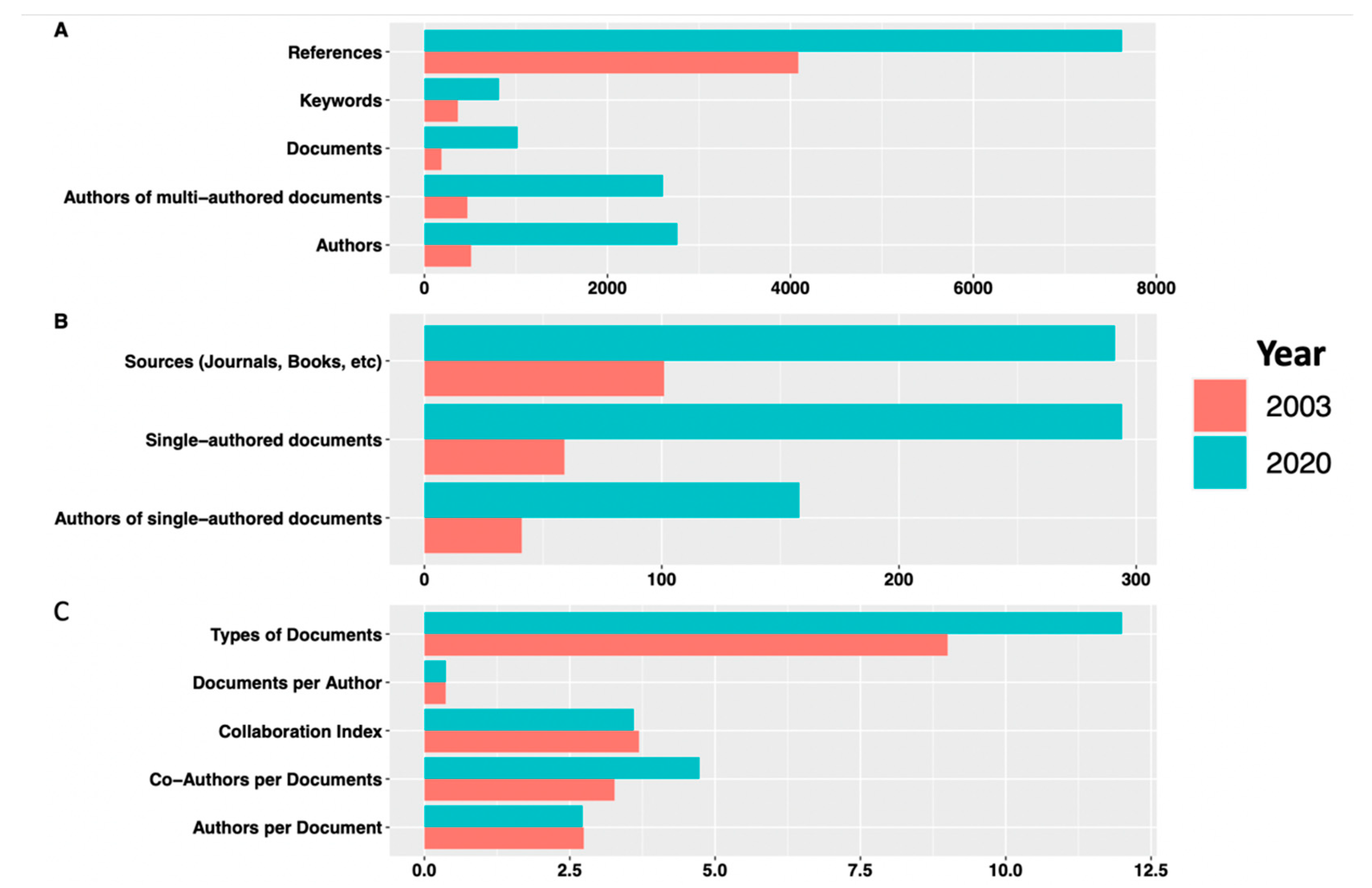 Entropy 23 00626 g002