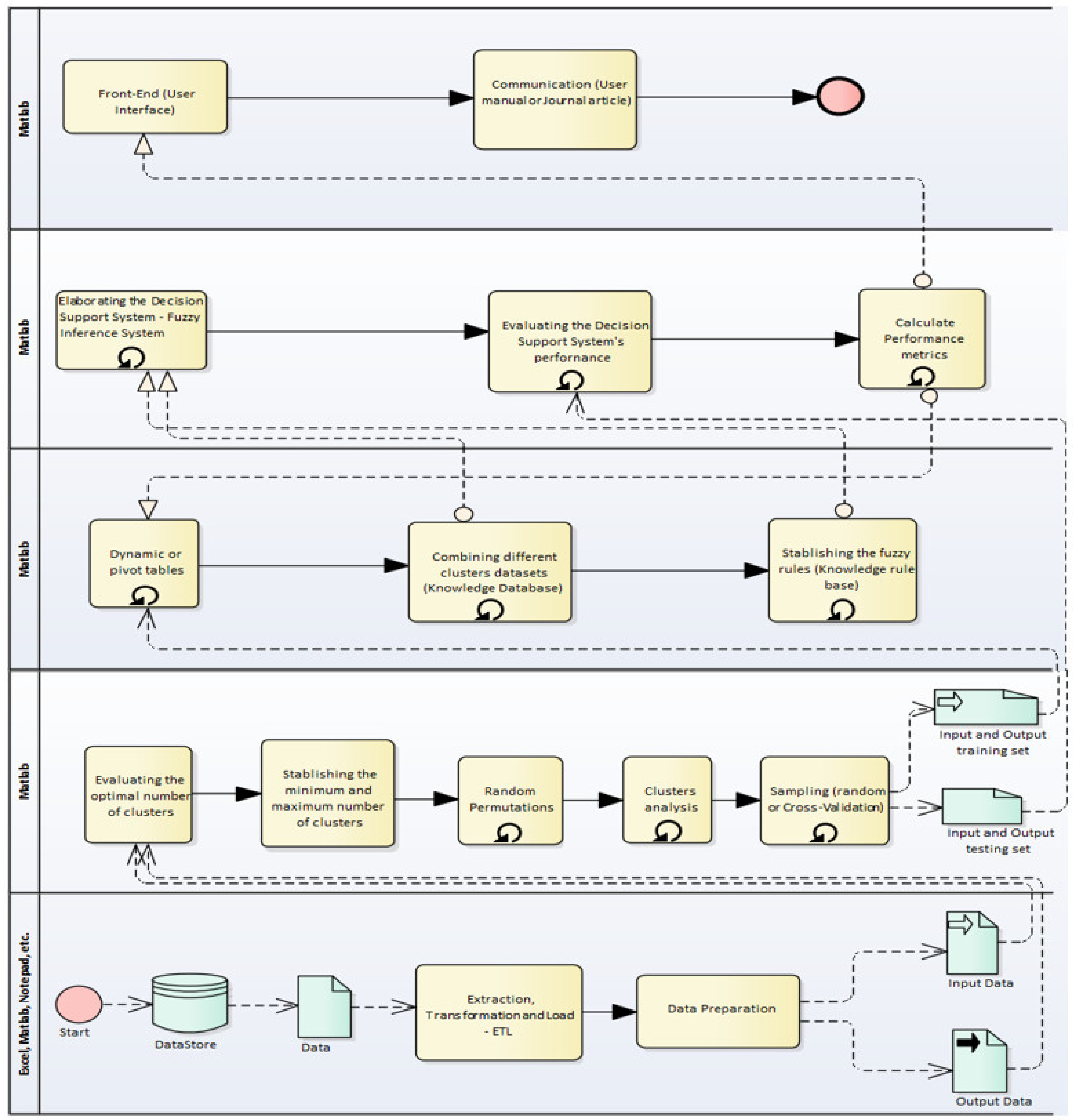 Entropy 23 00627 g006