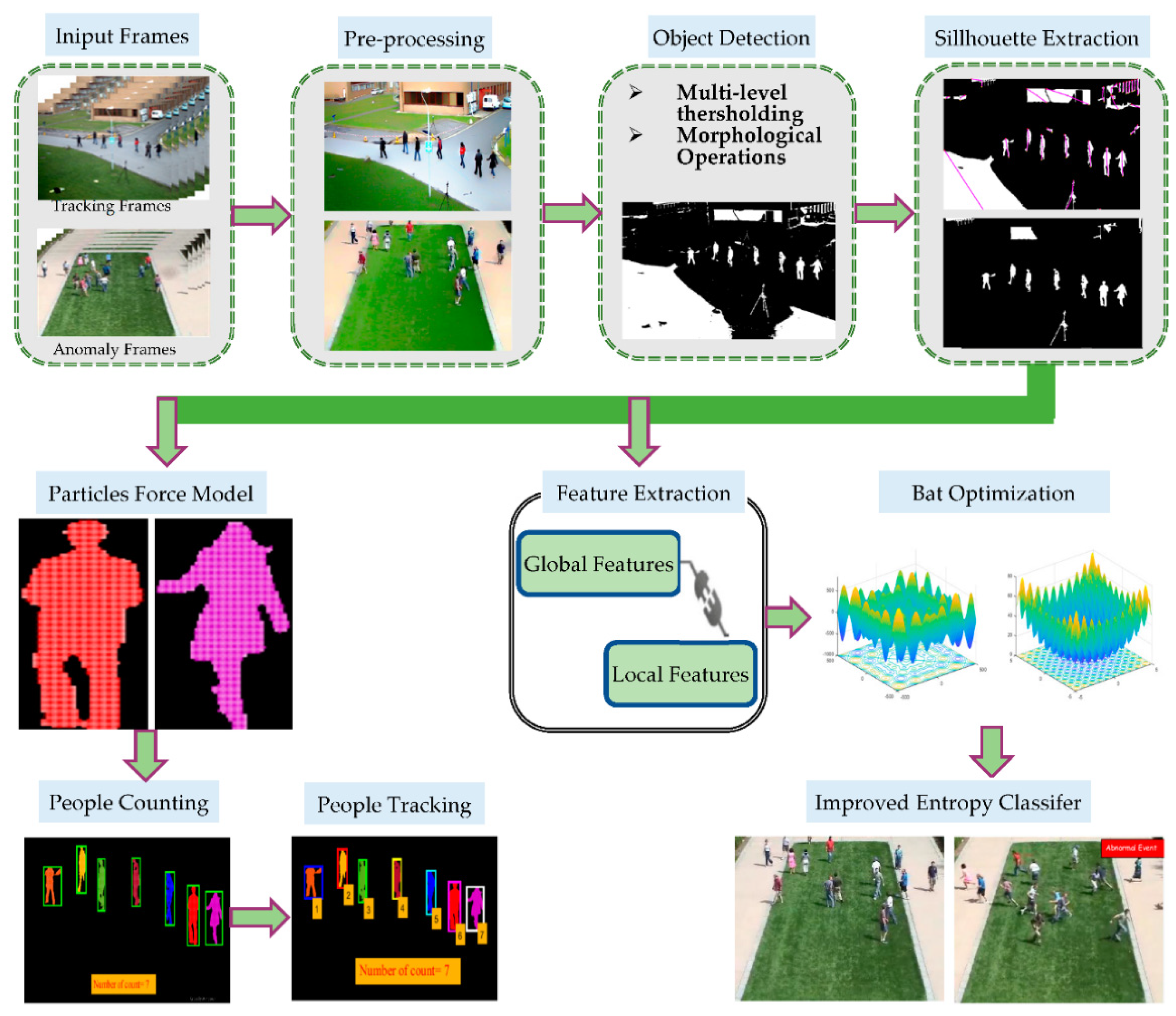 Entropy 23 00628 g001 Entropy 23 00628 g001