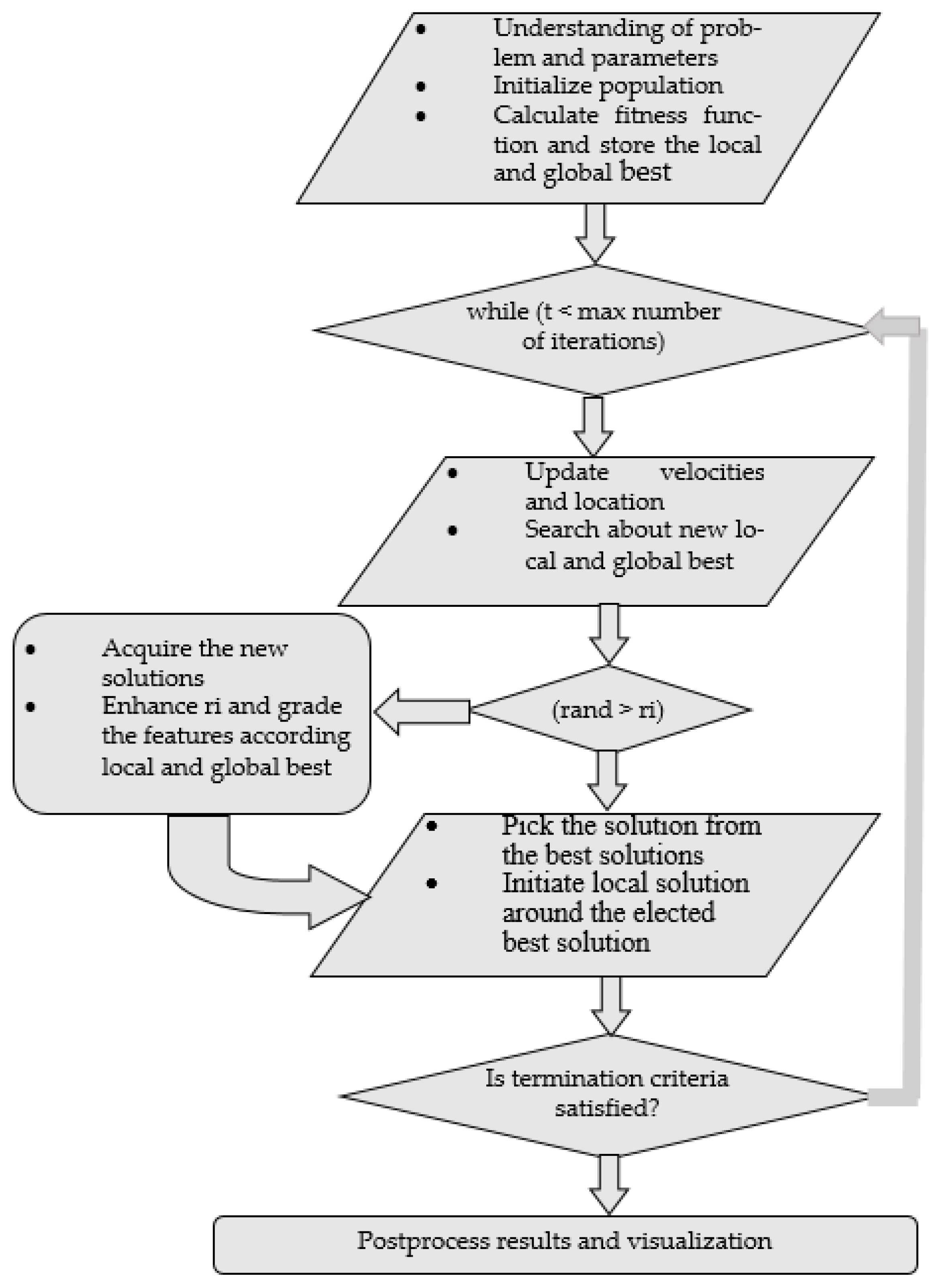 Entropy 23 00628 g016 Entropy 23 00628 g016