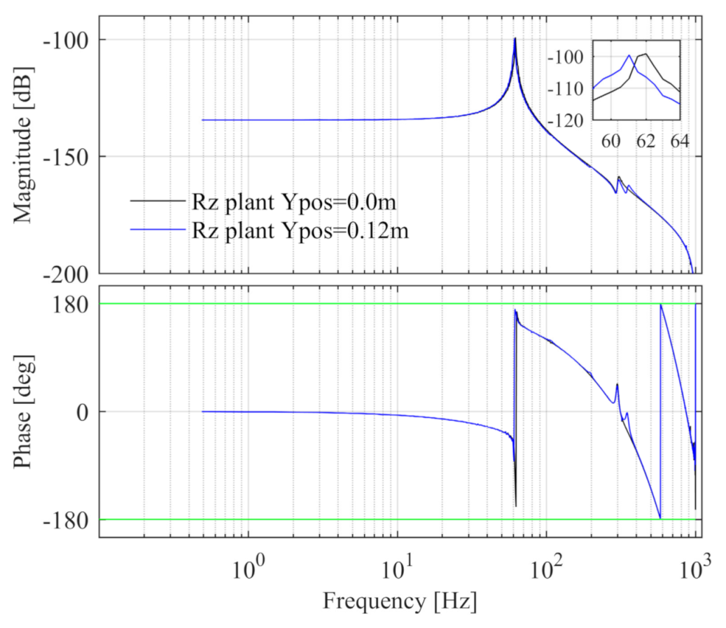 Entropy 23 00633 g007