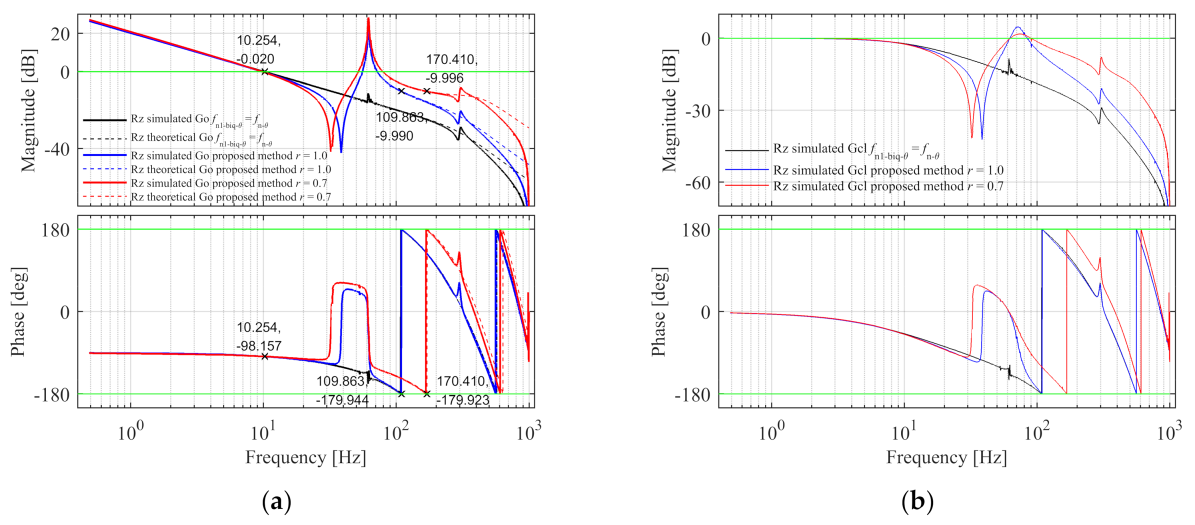 Entropy 23 00633 g009a