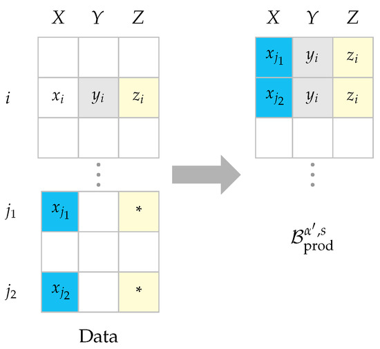 【裁断済】Analyzing Neural Time Series Data ModelDB: Show Model