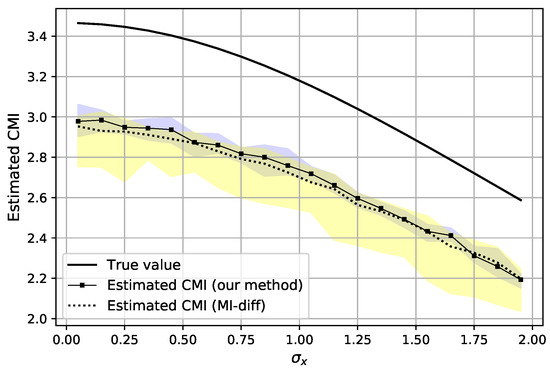 【裁断済】Analyzing Neural Time Series Data Analyzing Neural Time Series Data: Theory and Practice