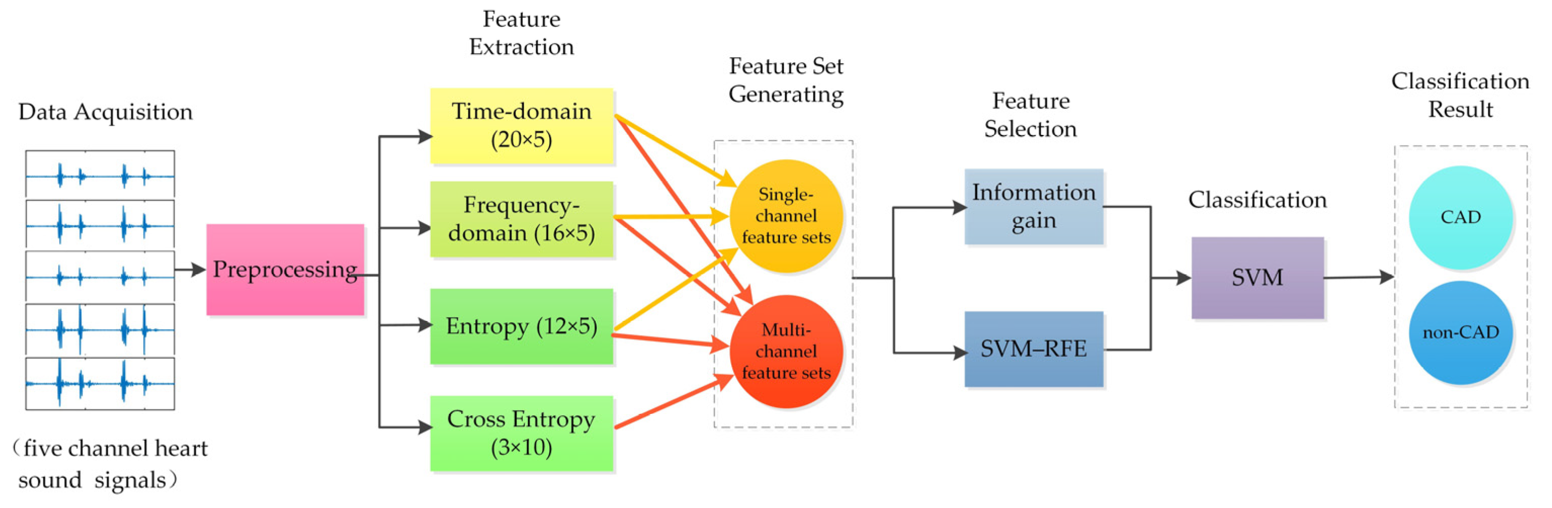 Entropy 23 00642 g001