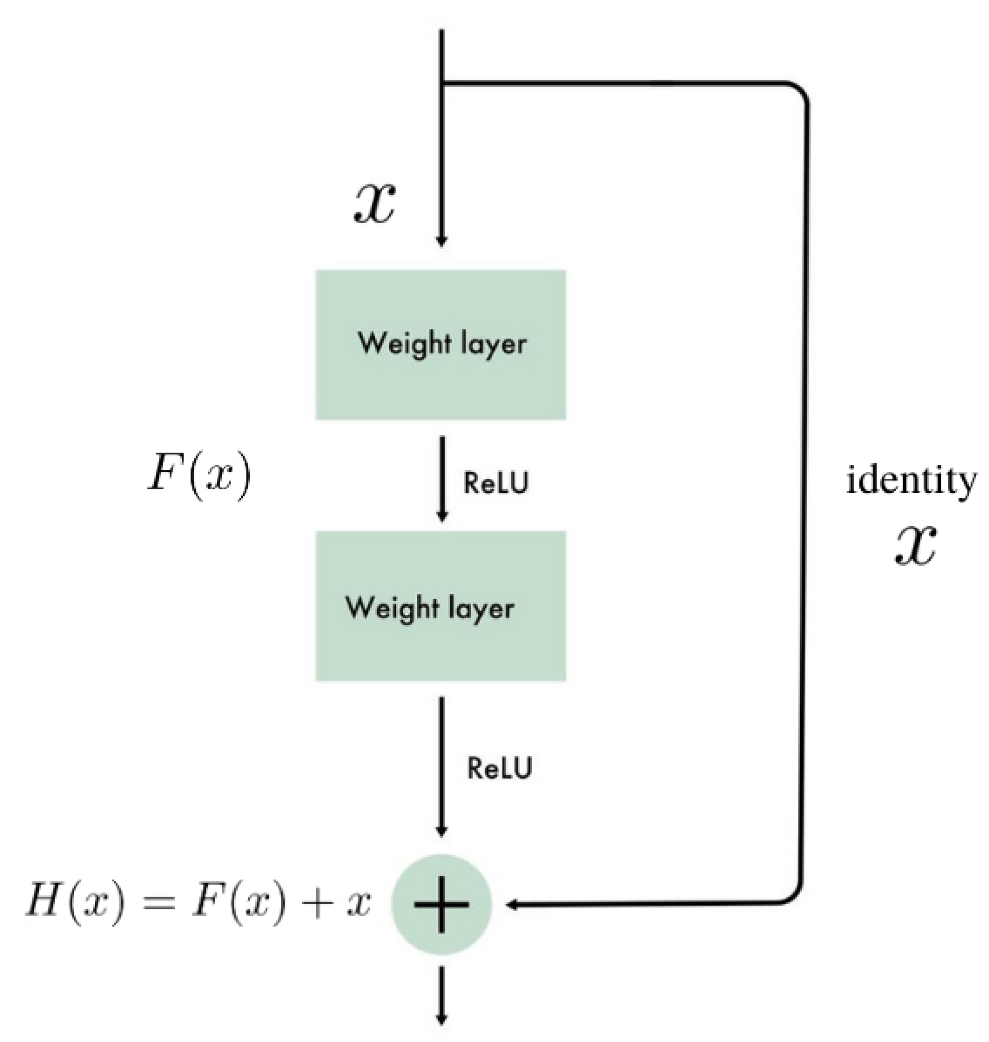 Entropy 23 00649 g003