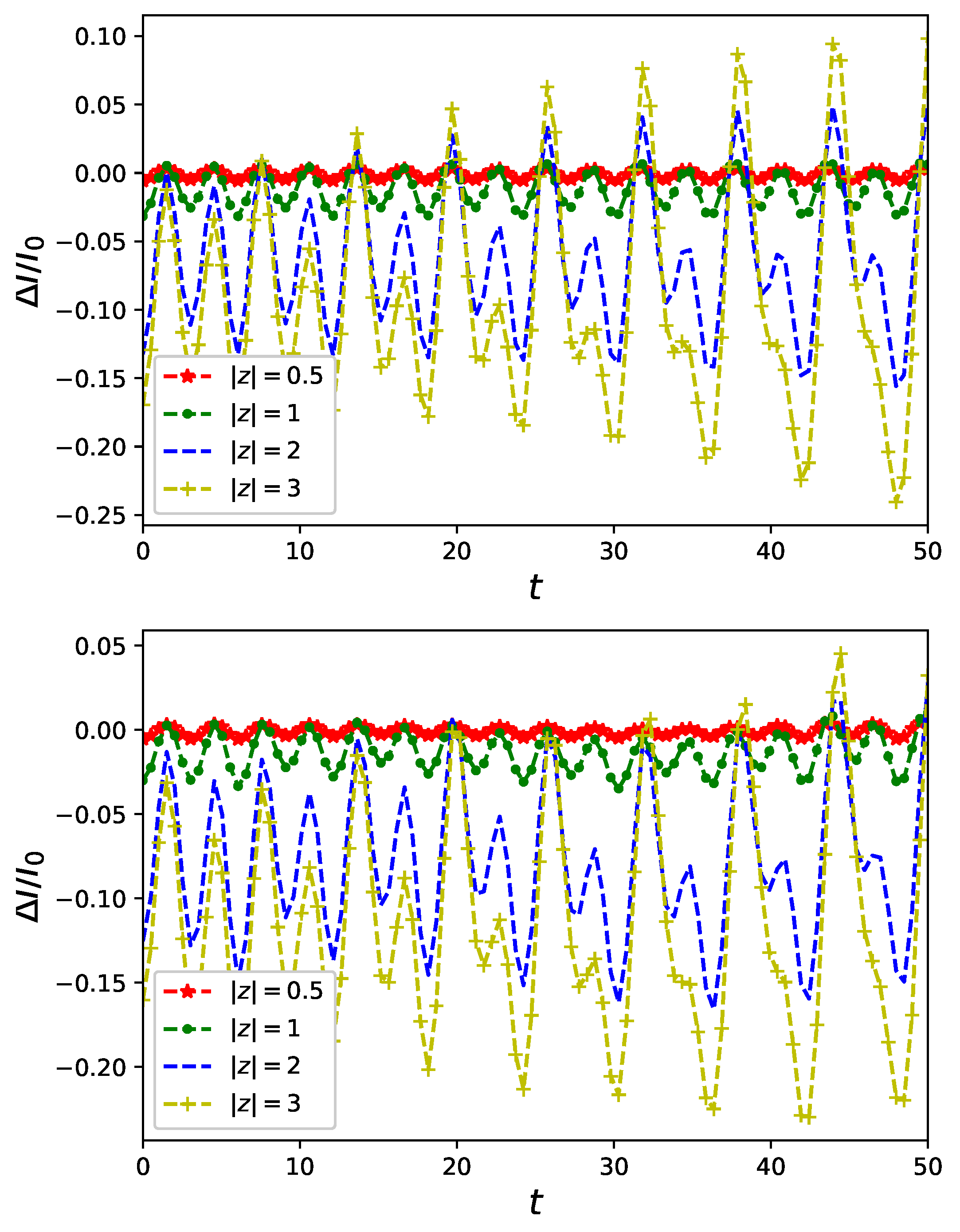 Entropy 23 00652 g004a