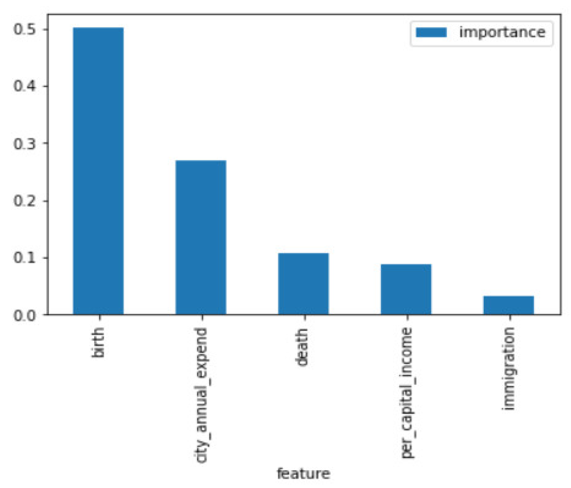Entropy 23 00656 g003