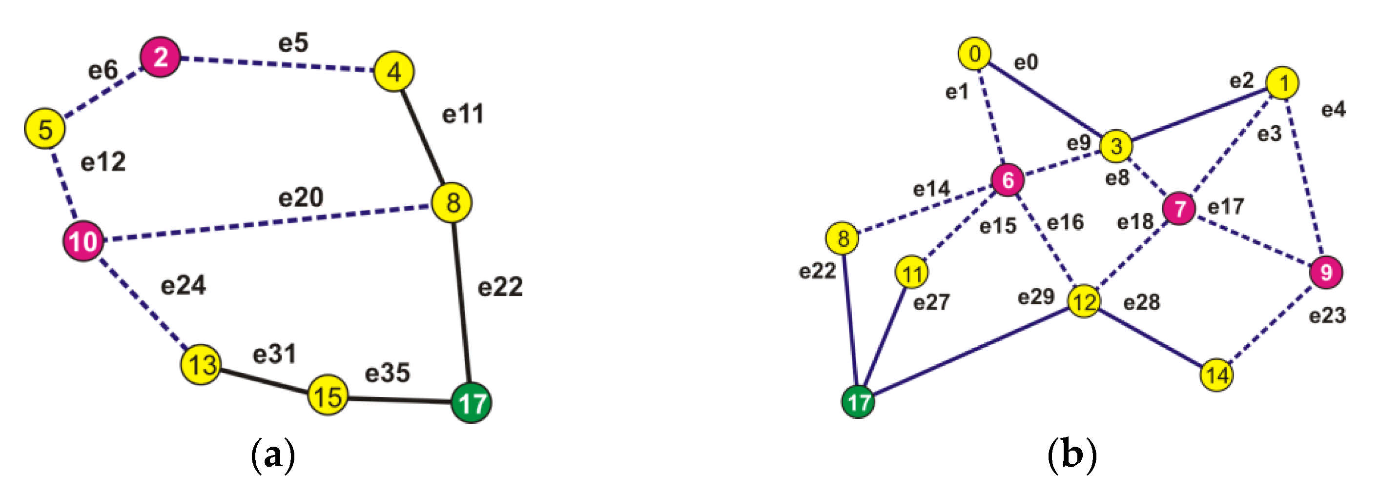 Entropy 23 00658 g010