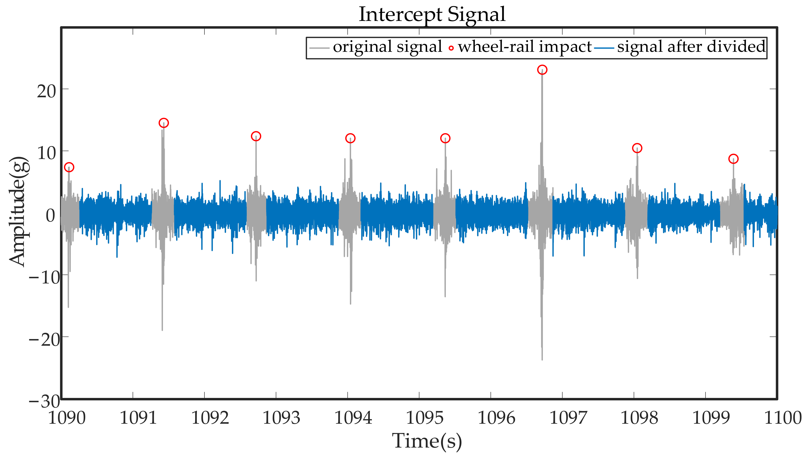 Entropy 23 00660 g007 Entropy 23 00660 g007
