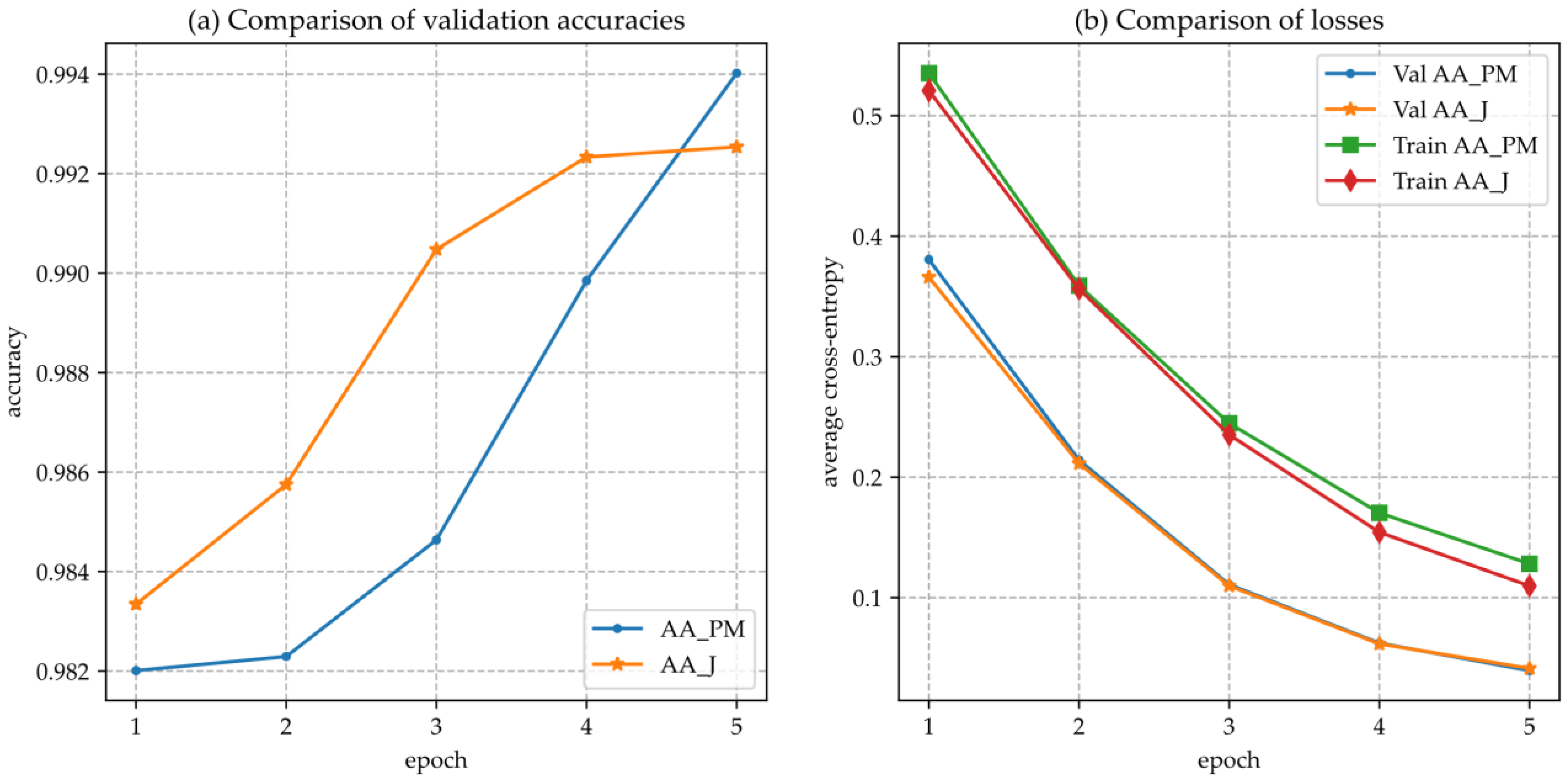Entropy 23 00664 g004