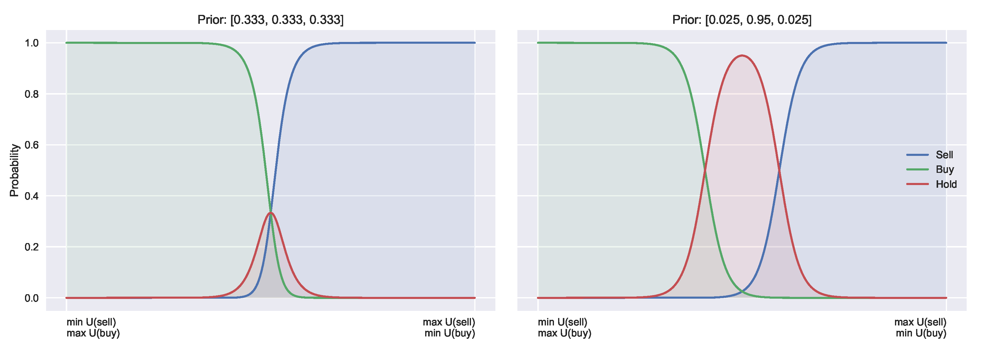 Entropy 23 00669 g003