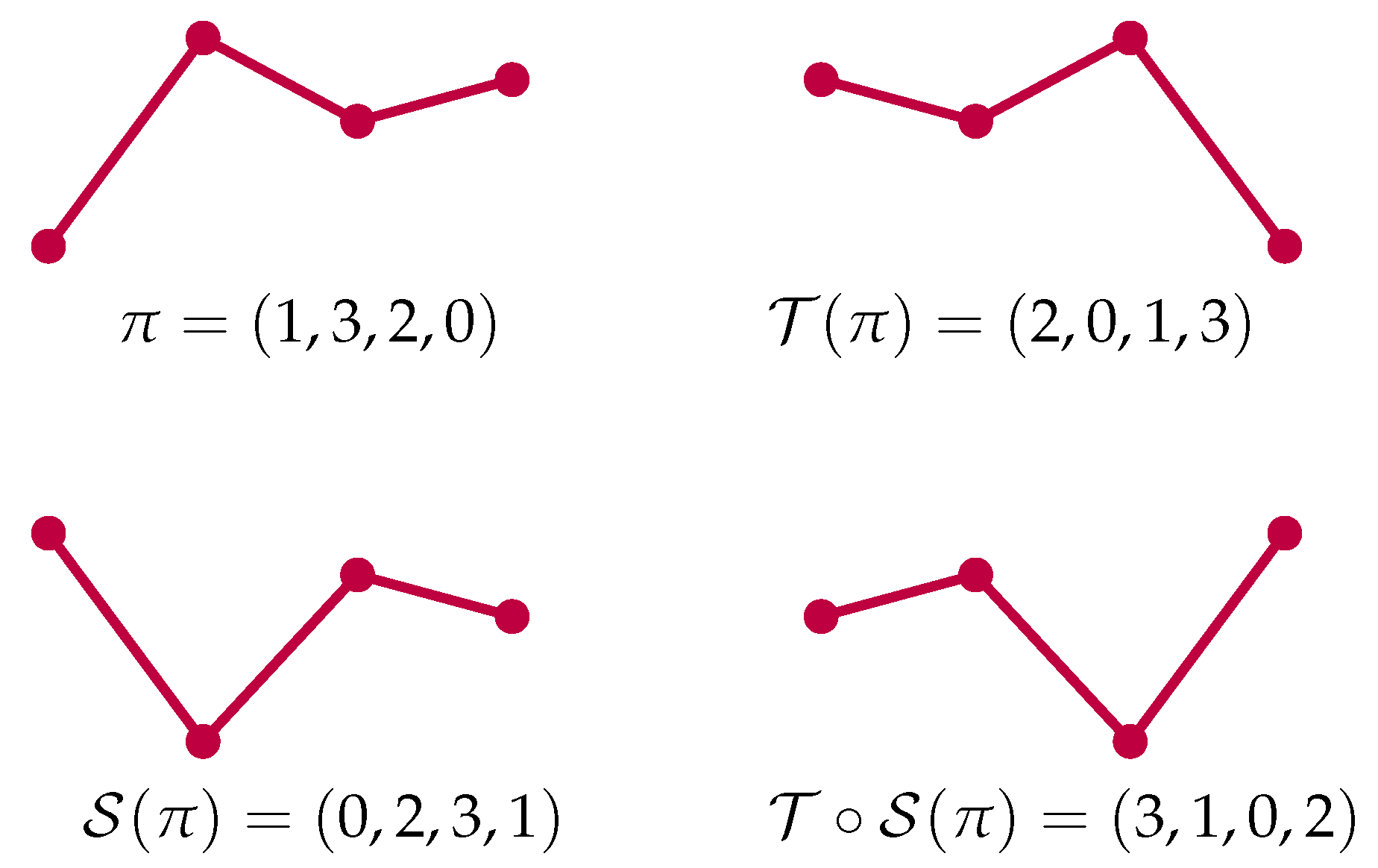 Entropy 23 00670 g003