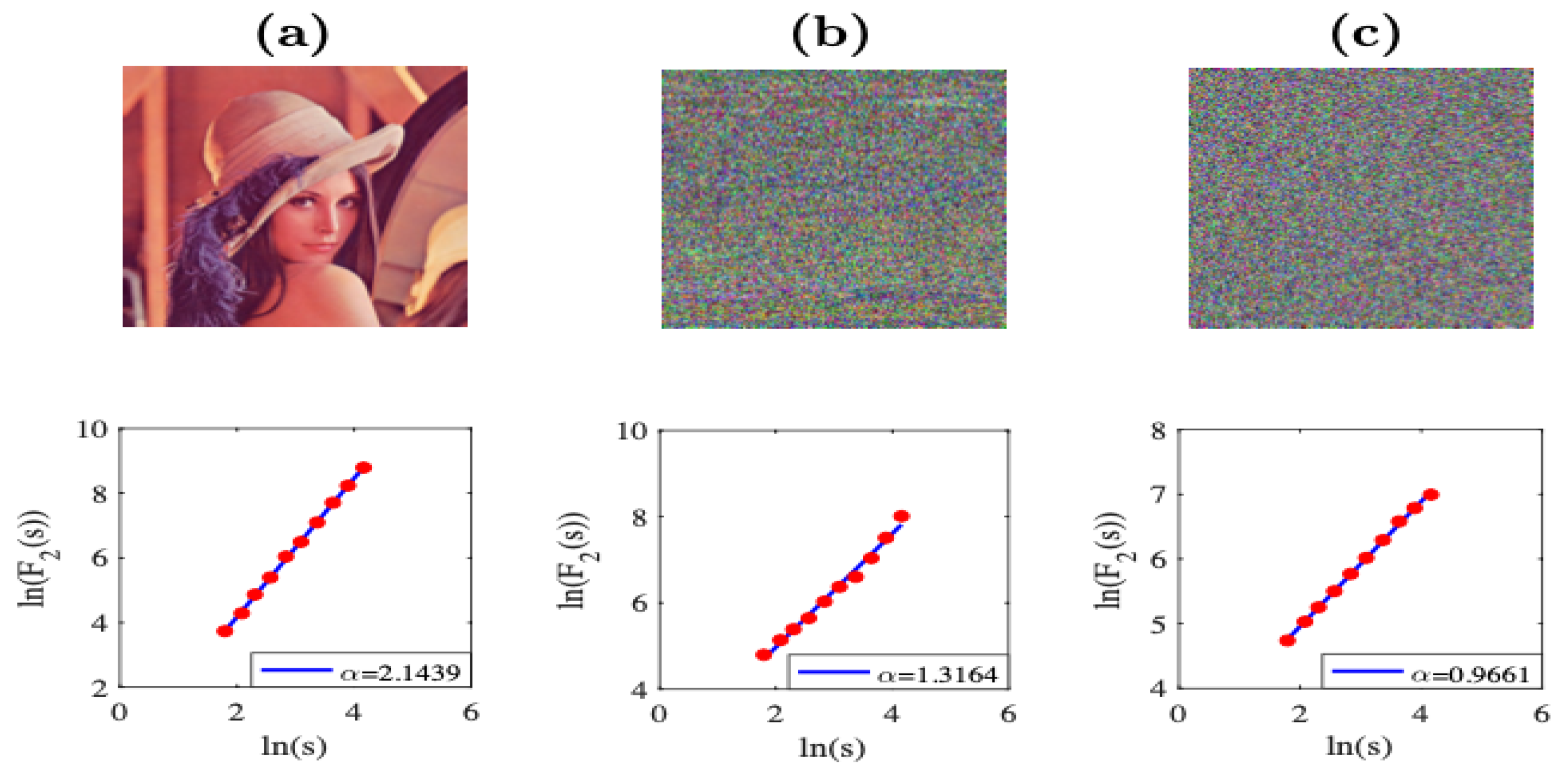 Entropy Free Full Text Scaling Analysis Of An Image Encryption Scheme Based On Chaotic Dynamical Systems Html Entropy Free Full Text Scaling Analysis Of An Image Encryption Scheme Based On Chaotic Dynamical Systems Html