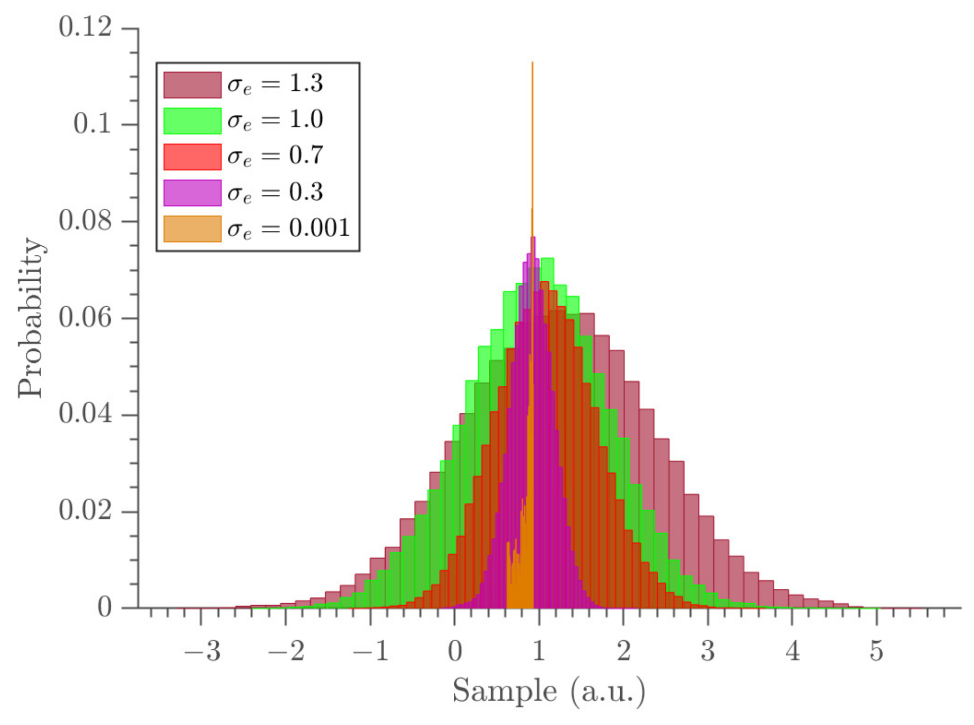 Entropy 23 00674 g003 Entropy 23 00674 g003