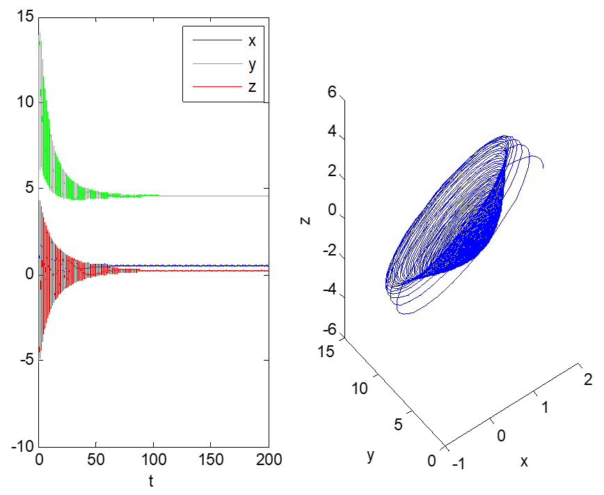 Entropy 23 00681 g002 Entropy 23 00681 g002