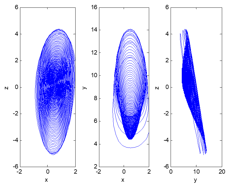 Entropy 23 00681 g003 Entropy 23 00681 g003